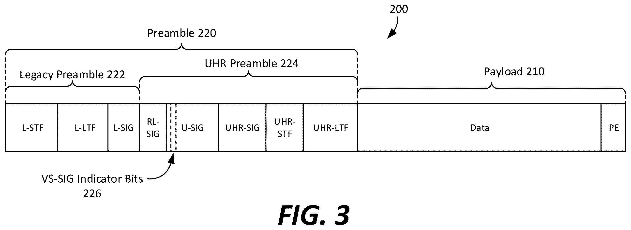 Patent US12348351 Figure 3 – PPDU format supporting vendor specific per-user parameters