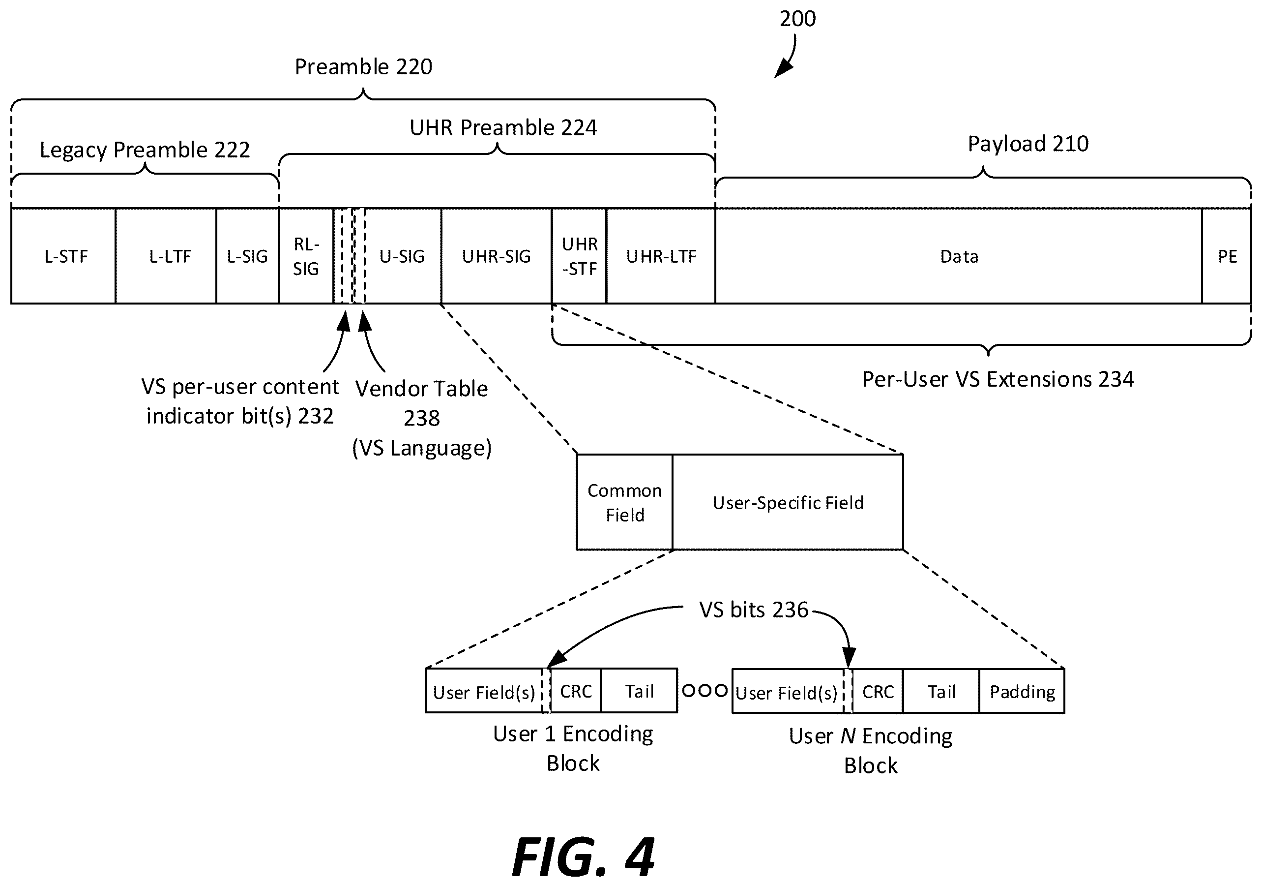 Patent US12348351 Figure 4 – PPDU format supporting vendor specific per-user parameters