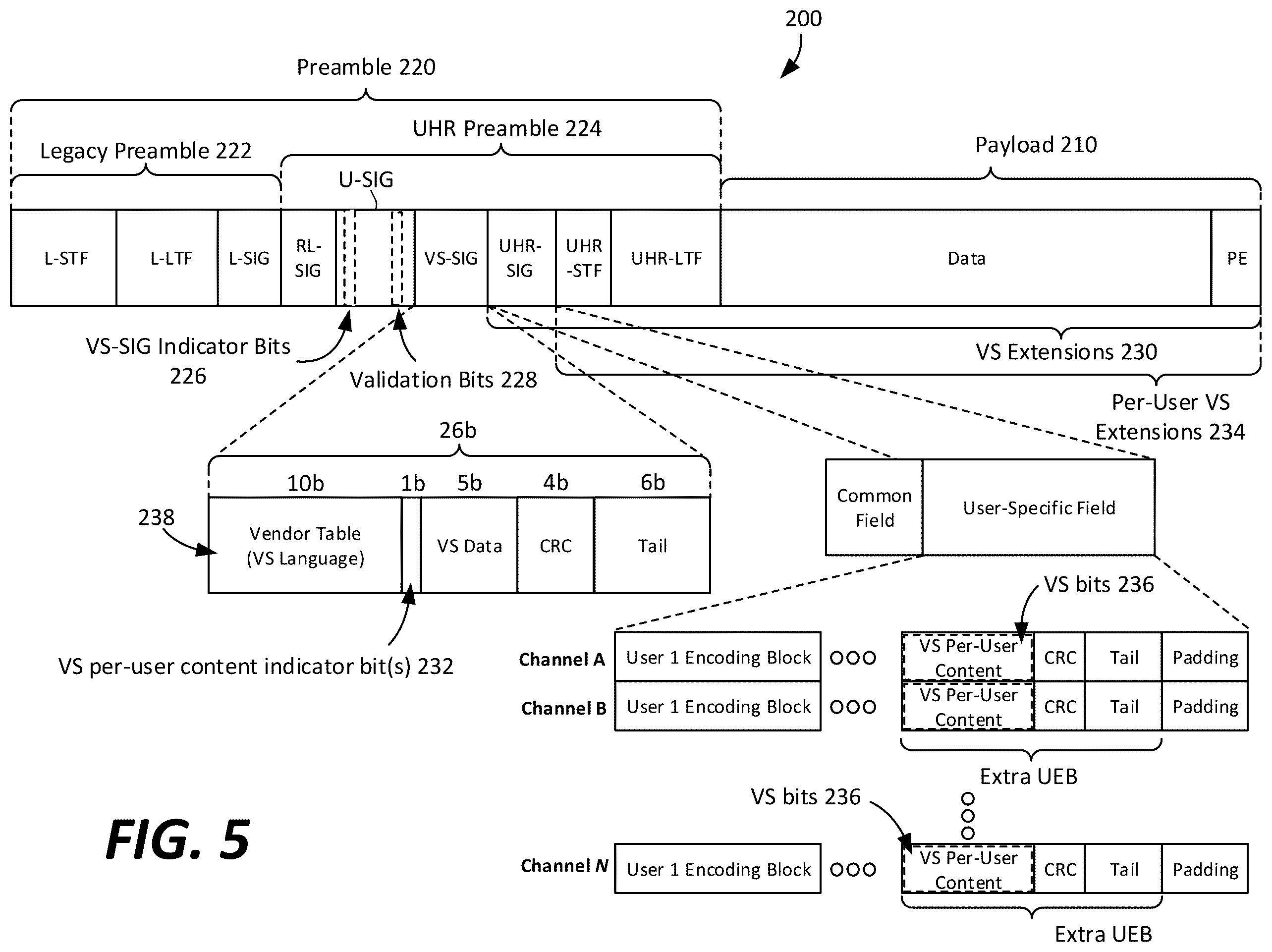 Patent US12348351 Figure 5 – PPDU format supporting vendor specific per-user parameters