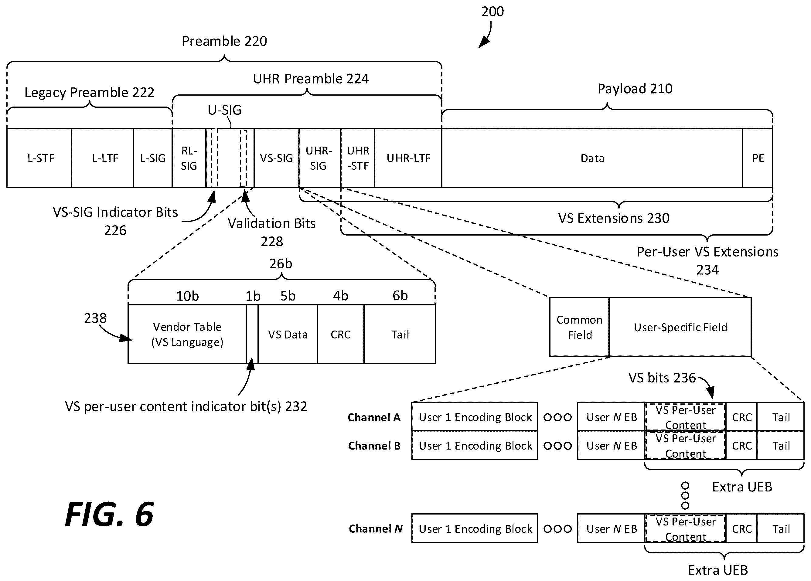 Patent US12348351 Figure 6 – PPDU format supporting vendor specific per-user parameters