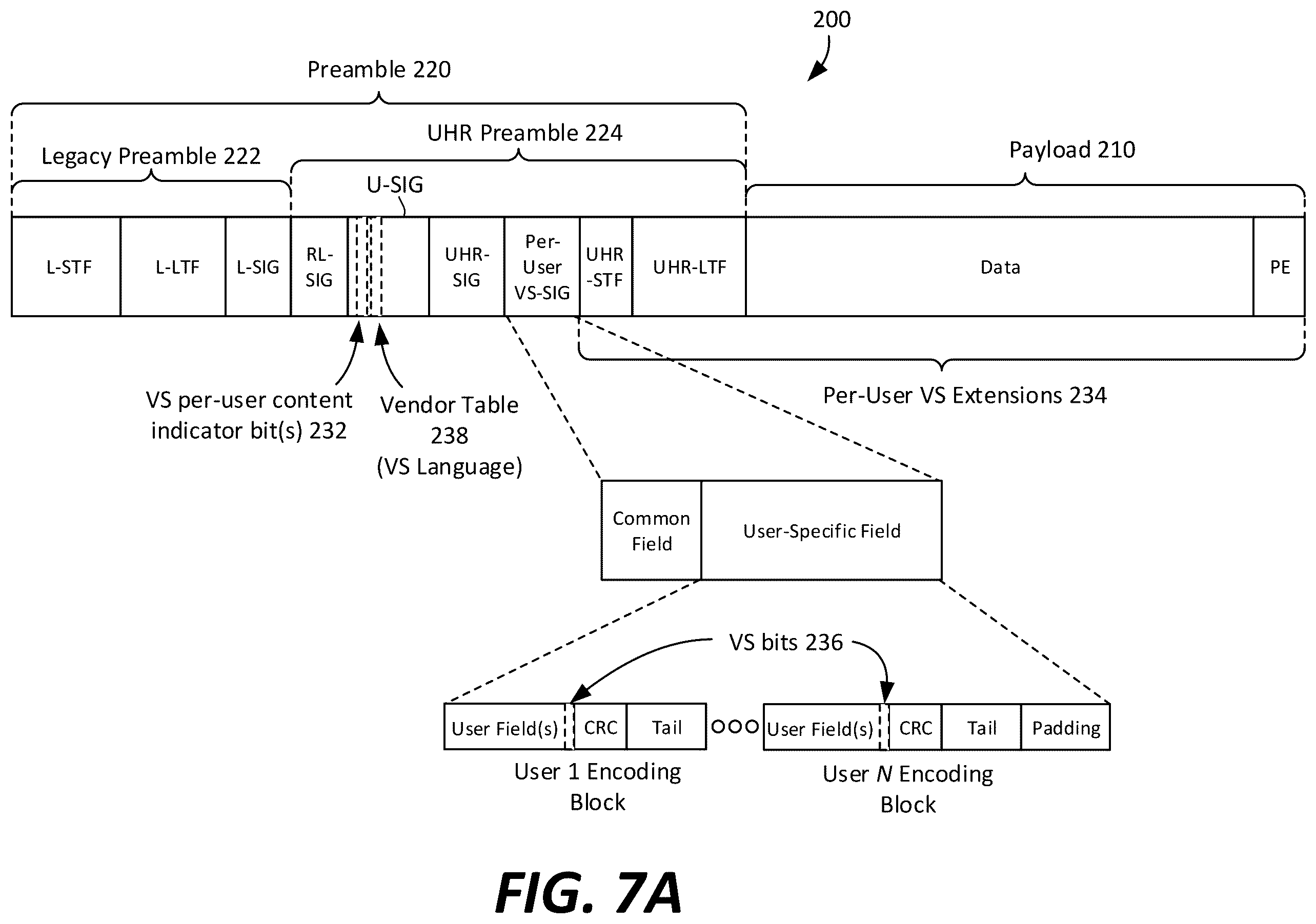 Patent US12348351 Figure 7 – PPDU format supporting vendor specific per-user parameters