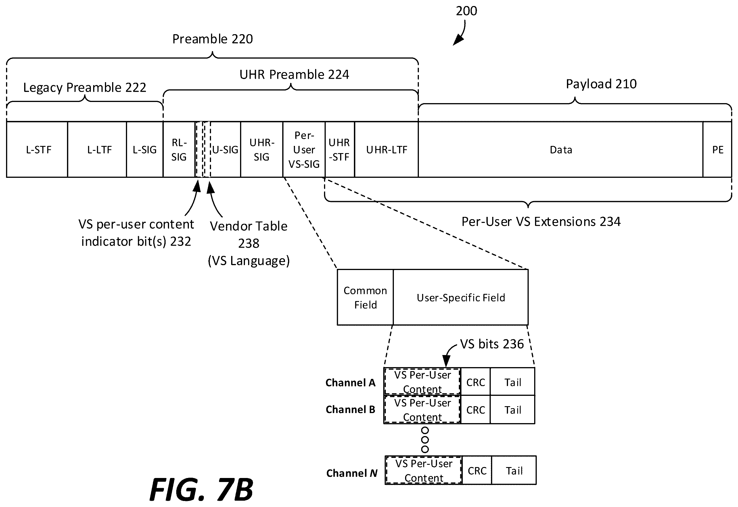 Patent US12348351 Figure 8 – PPDU format supporting vendor specific per-user parameters