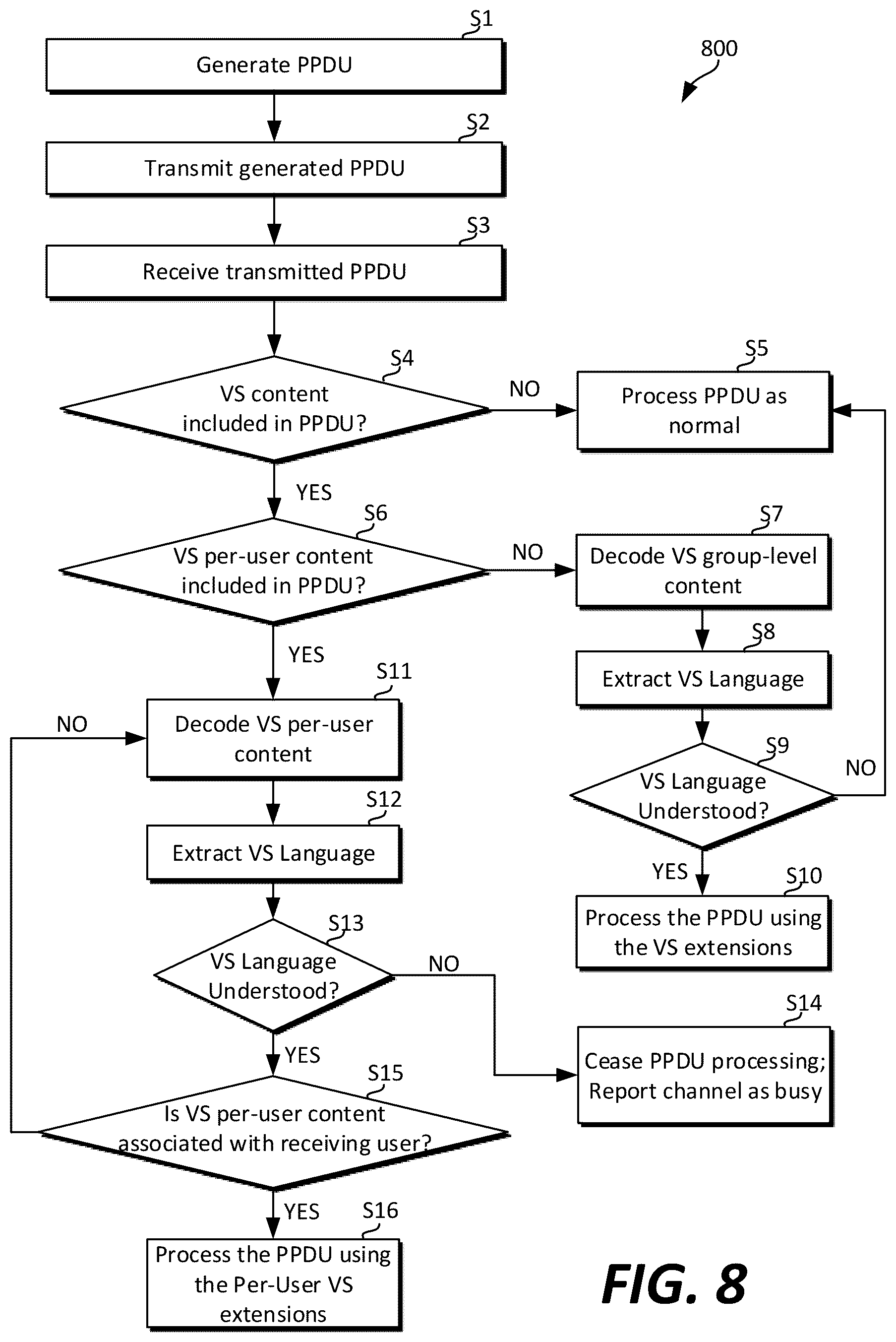 Patent US12348351 Figure 9 – PPDU format supporting vendor specific per-user parameters
