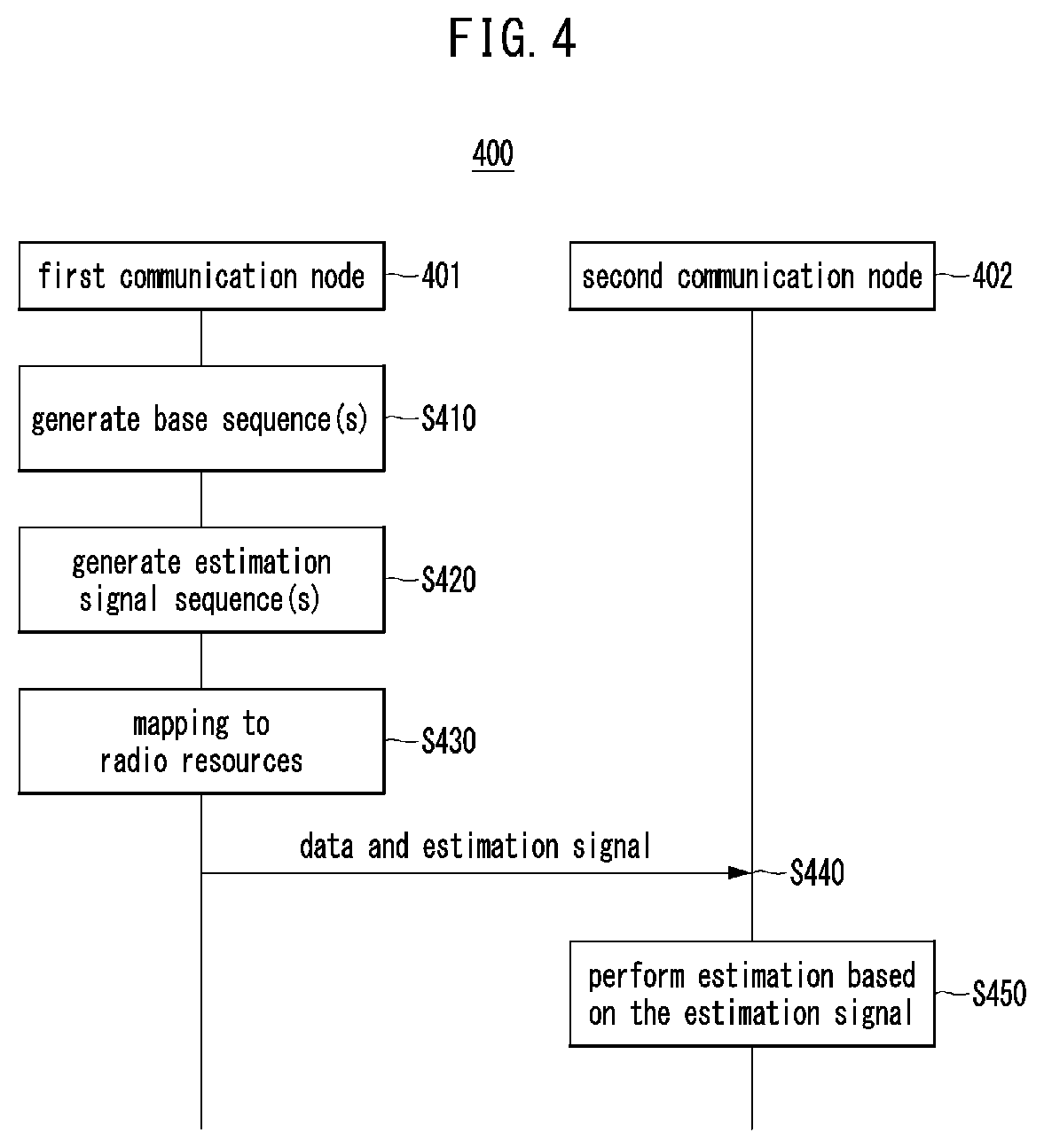 Patent US12348352 Figure 3 – Method and apparatus for radio signal transmission and reception in communication system