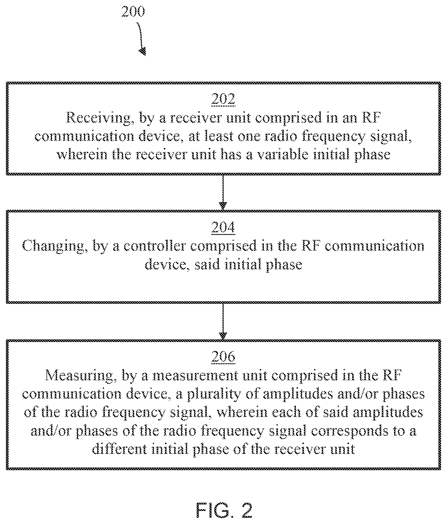 Patent US12348353 Figure 2 – RF communication device and operating method