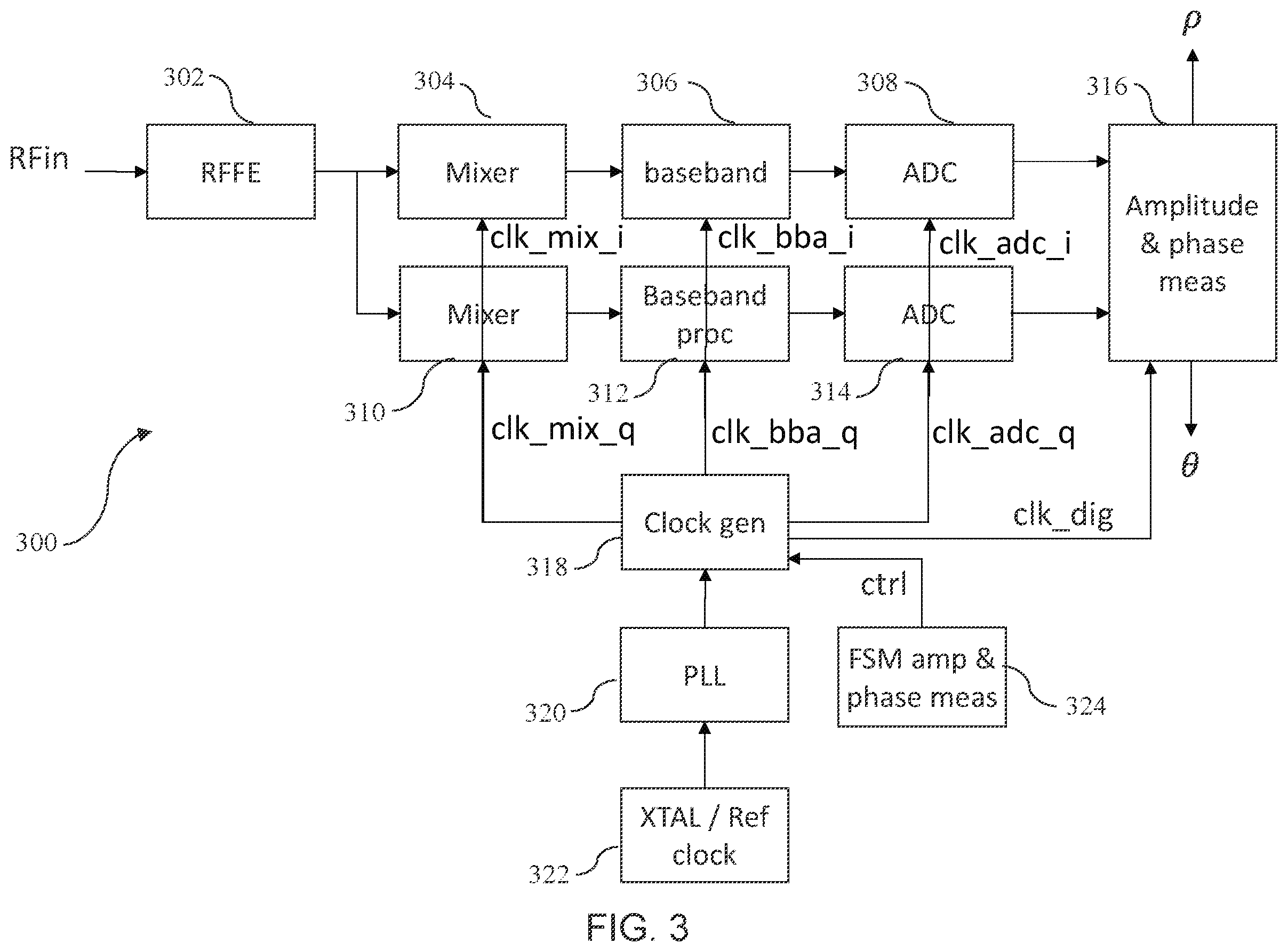 Patent US12348353 Figure 3 – RF communication device and operating method