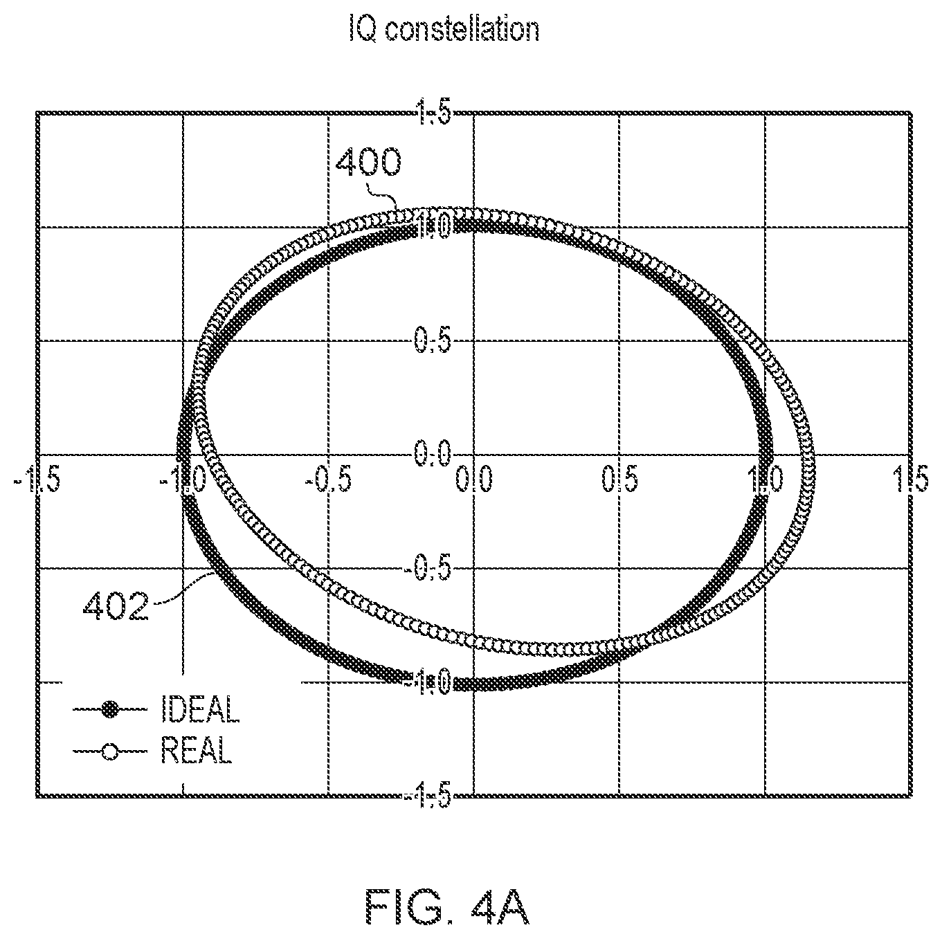 Patent US12348353 Figure 4 – RF communication device and operating method