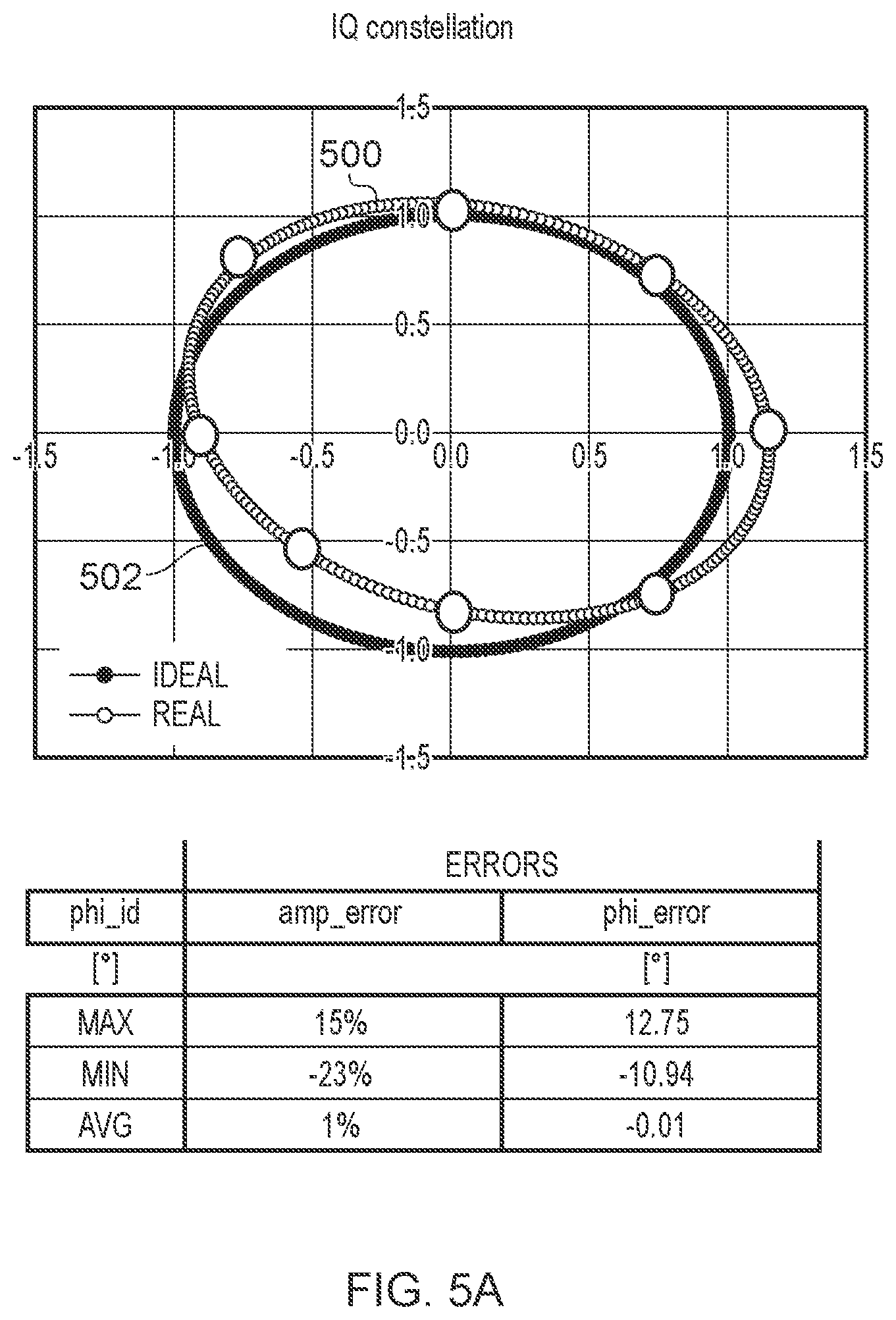 Patent US12348353 Figure 7 – RF communication device and operating method