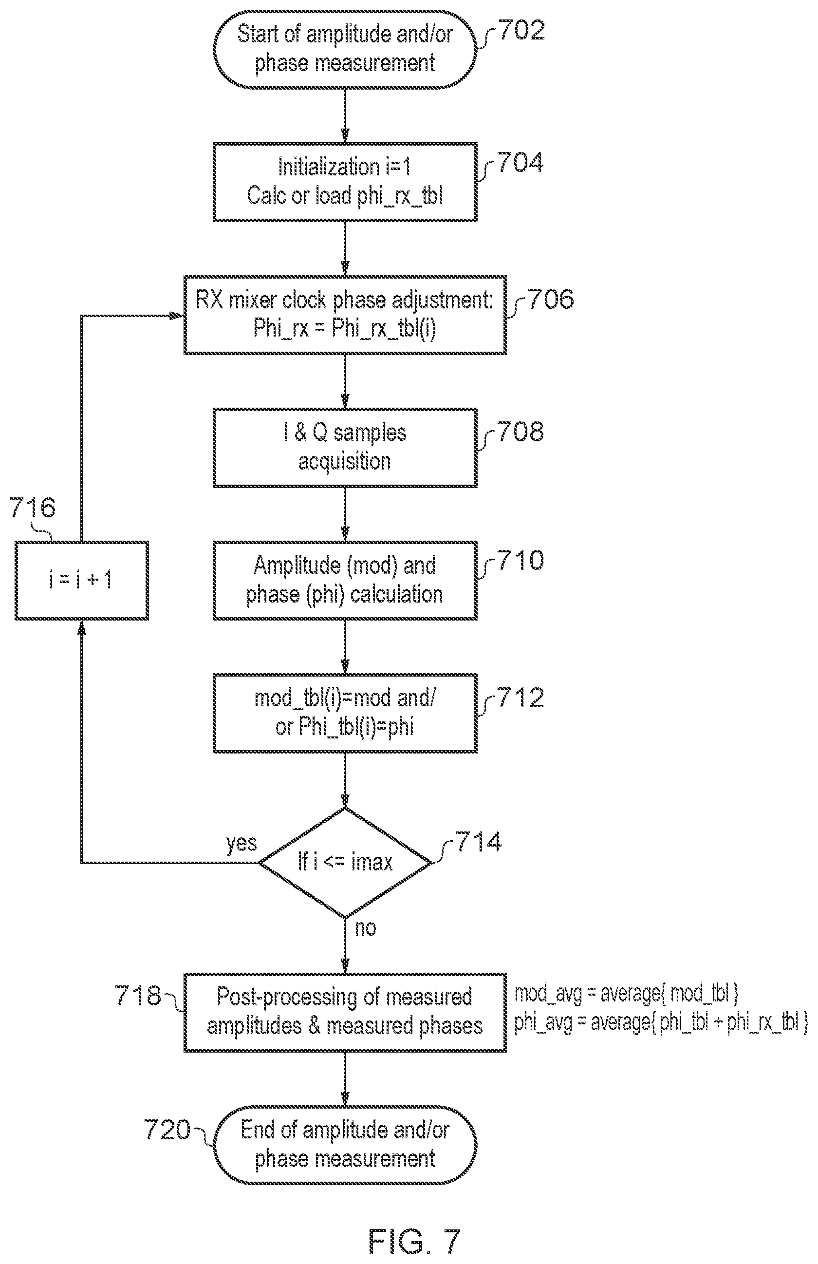 Patent US12348353 Figure 12 – RF communication device and operating method