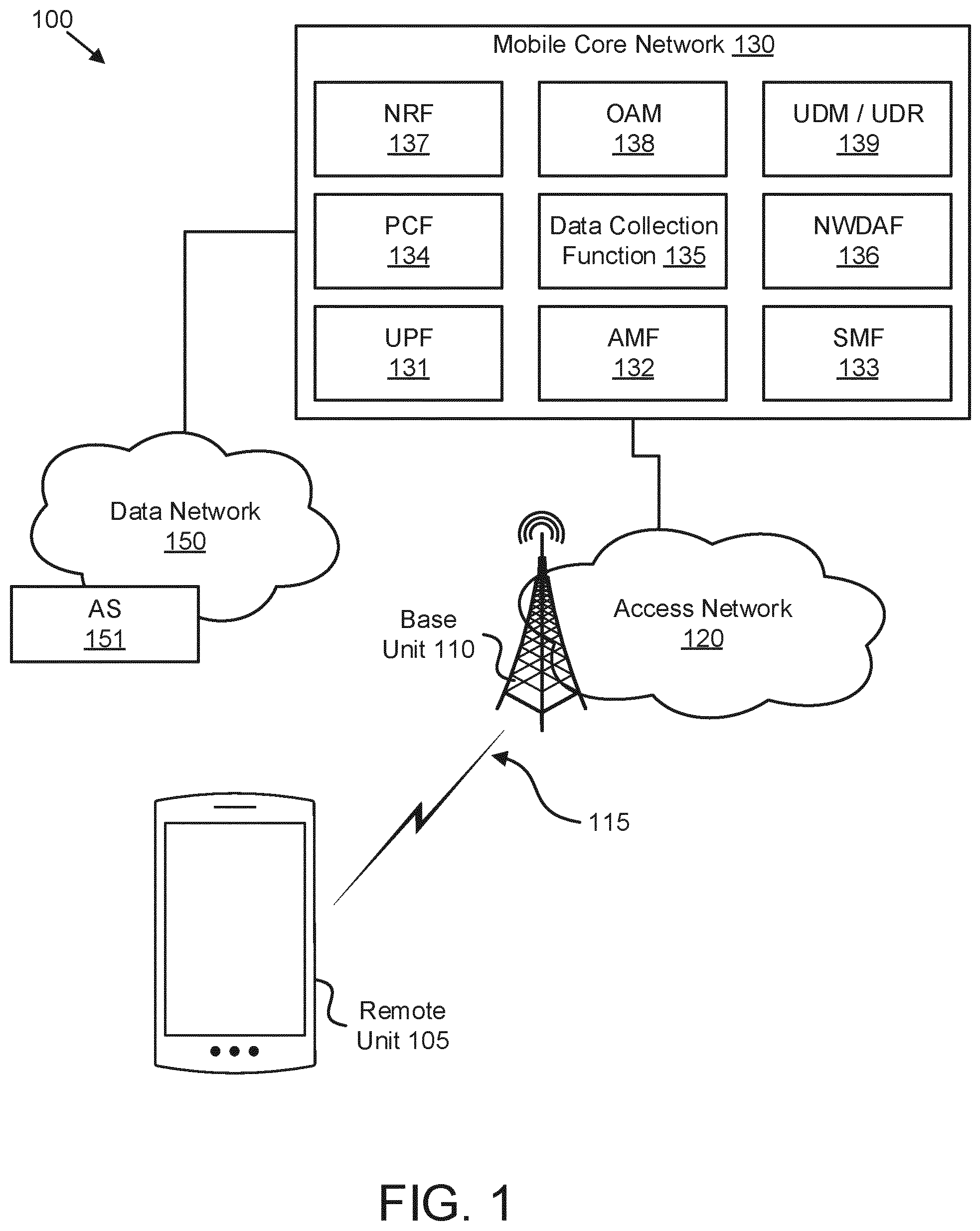 Patent US12348354 — Reporting occurrence of an event in a mobile communication network — Figure 1