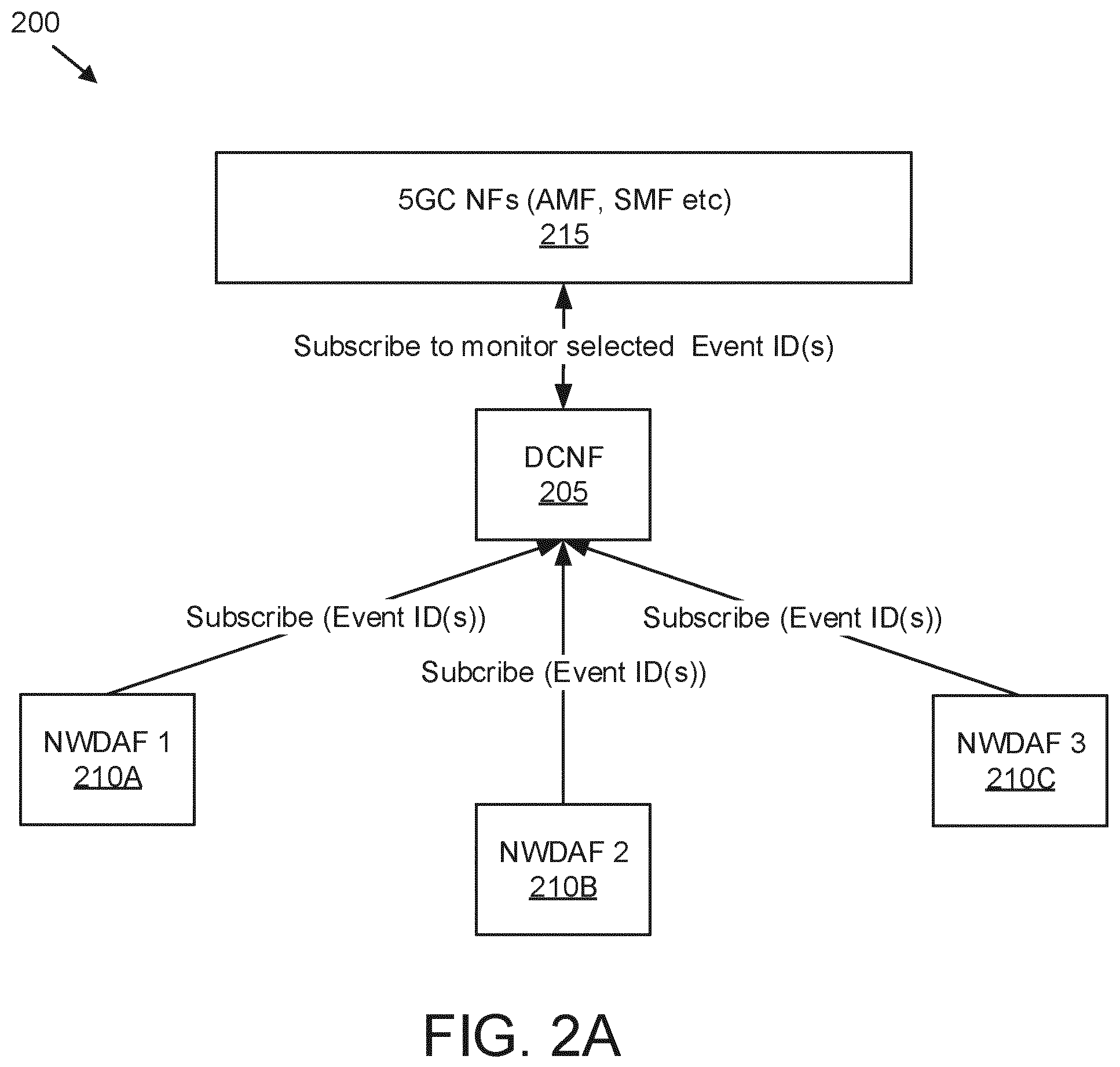Patent US12348354 Figure 2 – Reporting occurrence of an event in a mobile communication network