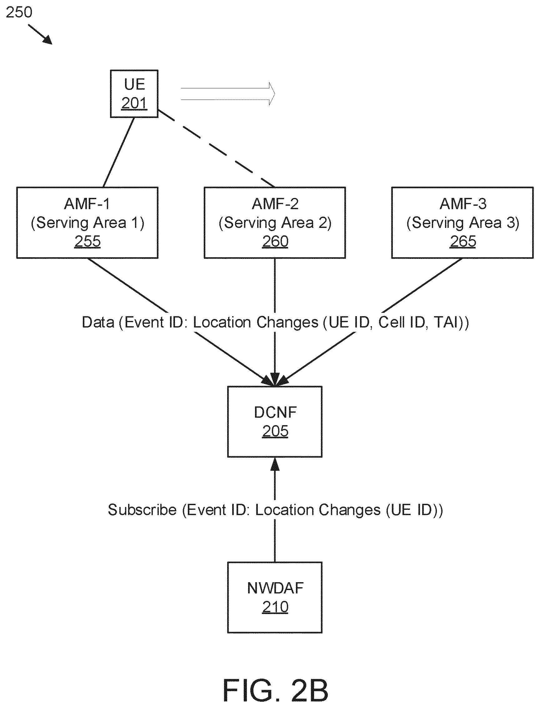 Patent US12348354 Figure 3 – Reporting occurrence of an event in a mobile communication network