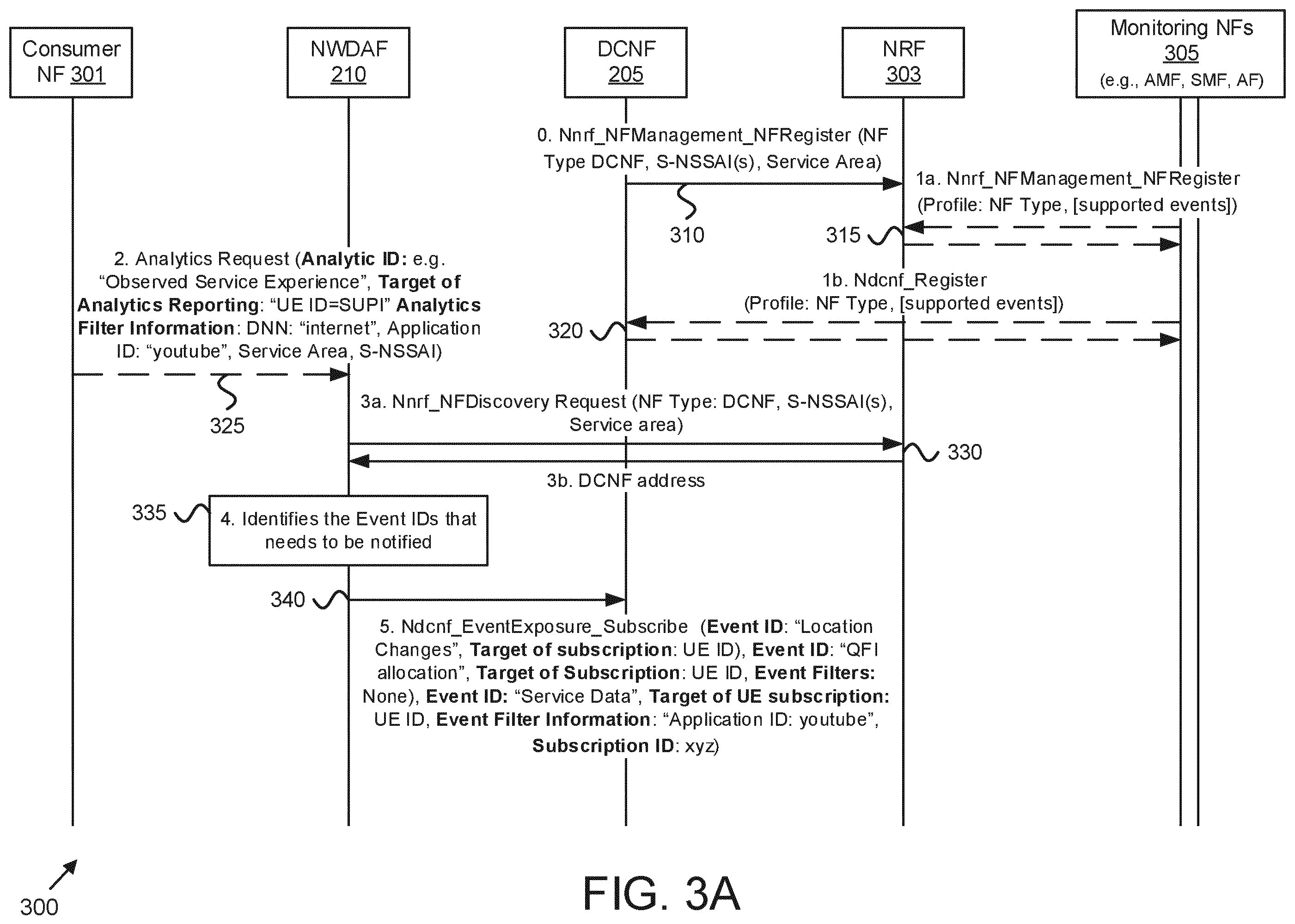 Patent US12348354 Figure 4 – Reporting occurrence of an event in a mobile communication network