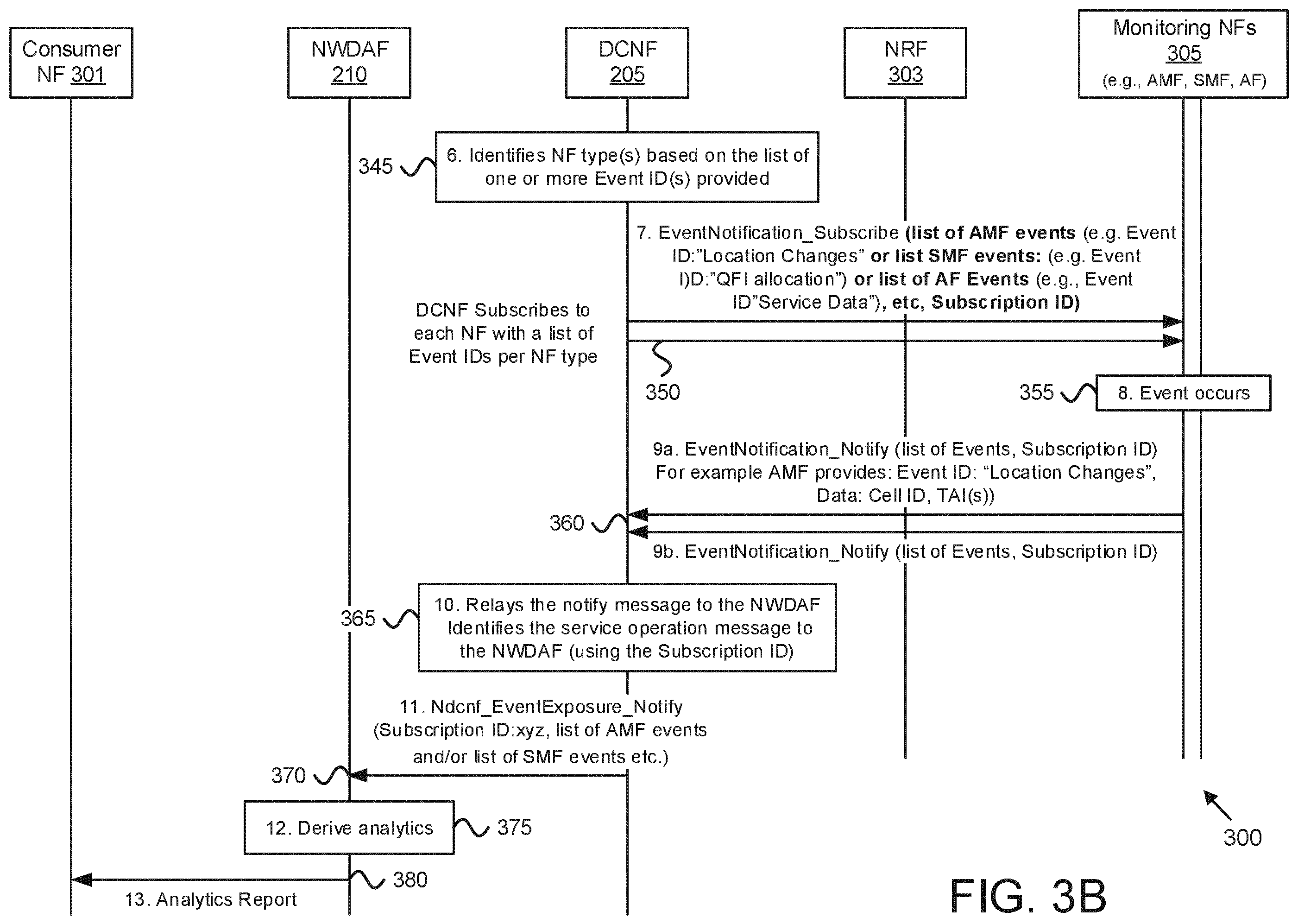 Patent US12348354 Figure 5 – Reporting occurrence of an event in a mobile communication network