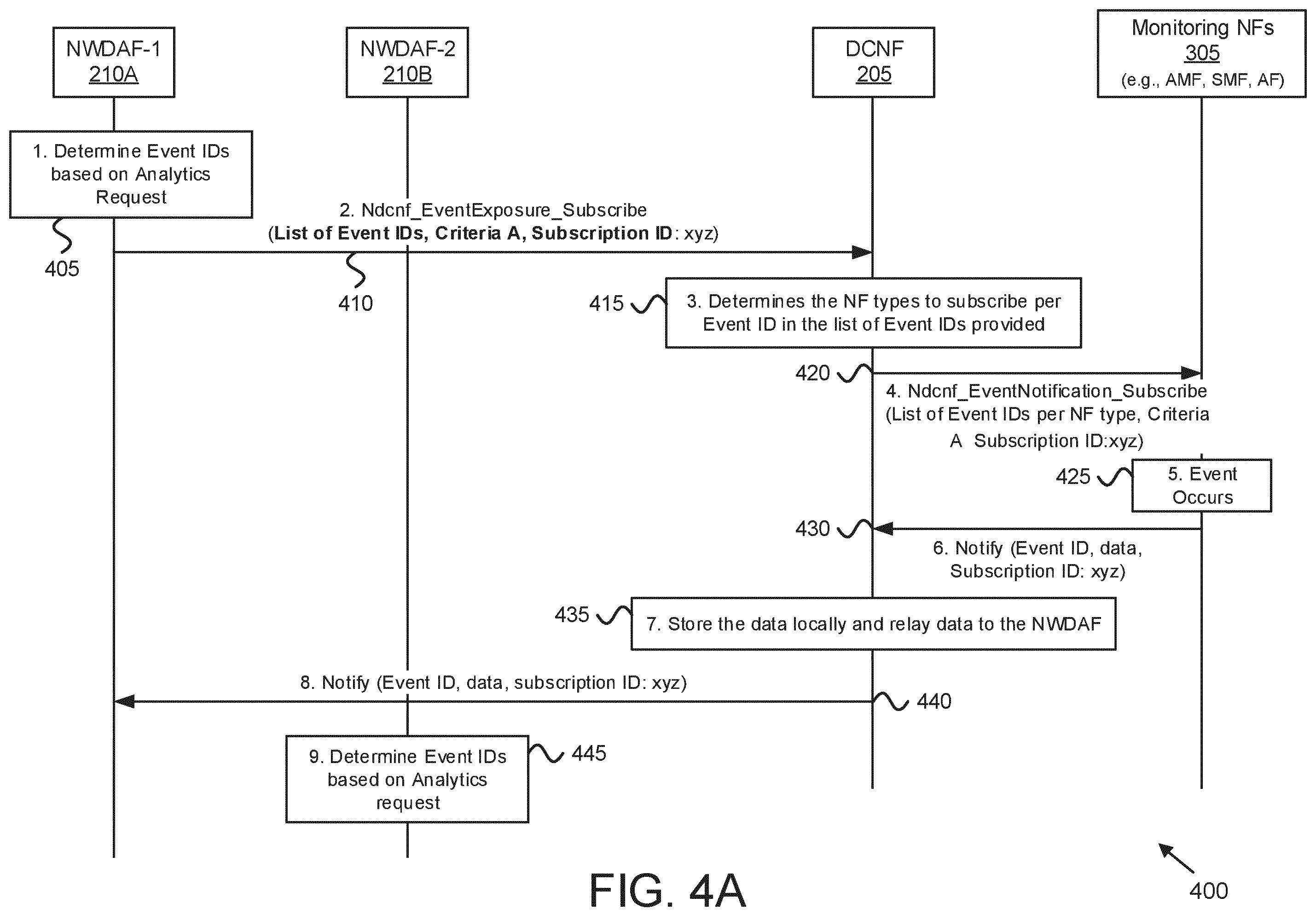 Patent US12348354 Figure 6 – Reporting occurrence of an event in a mobile communication network