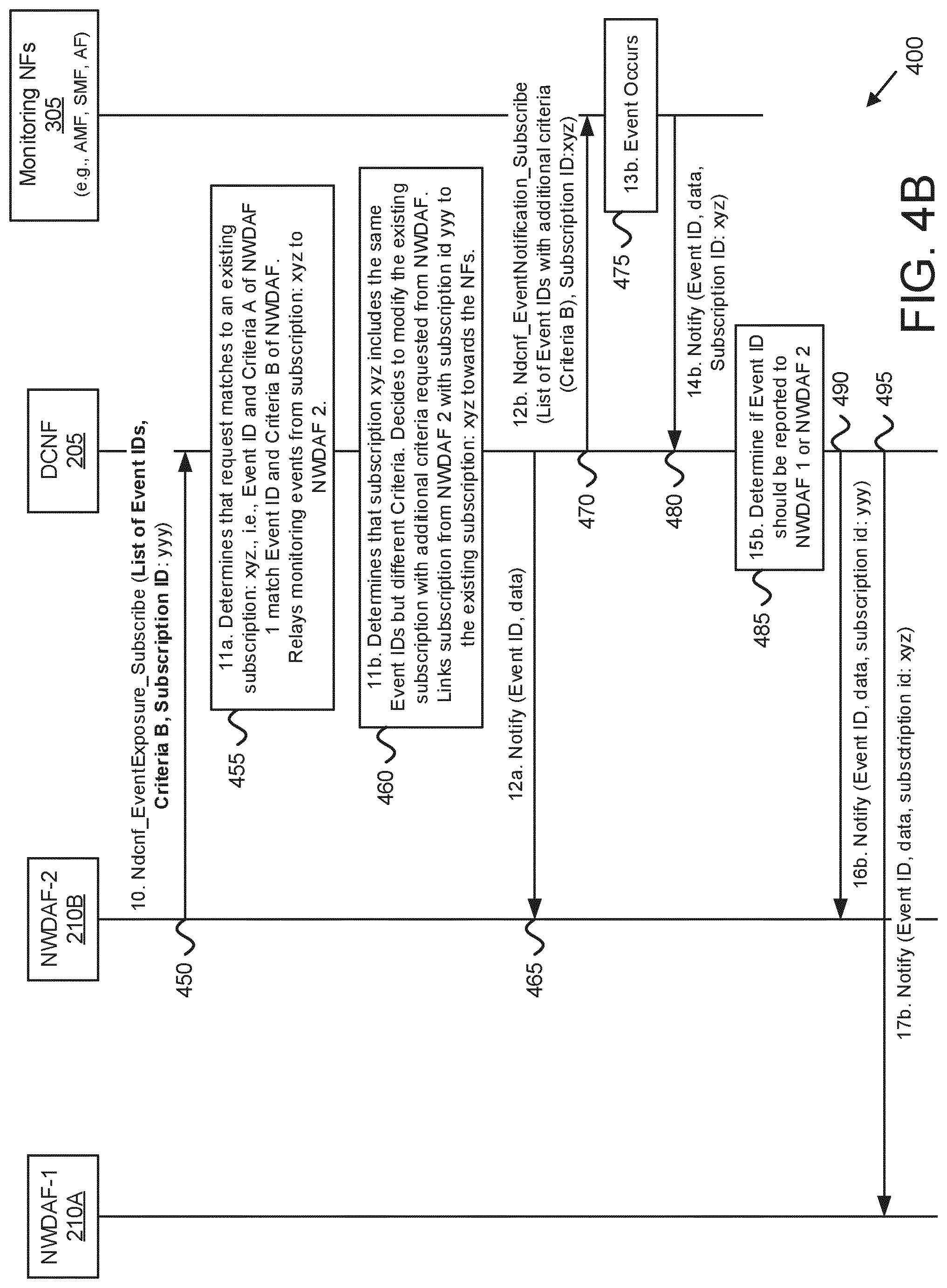 Patent US12348354 Figure 7 – Reporting occurrence of an event in a mobile communication network