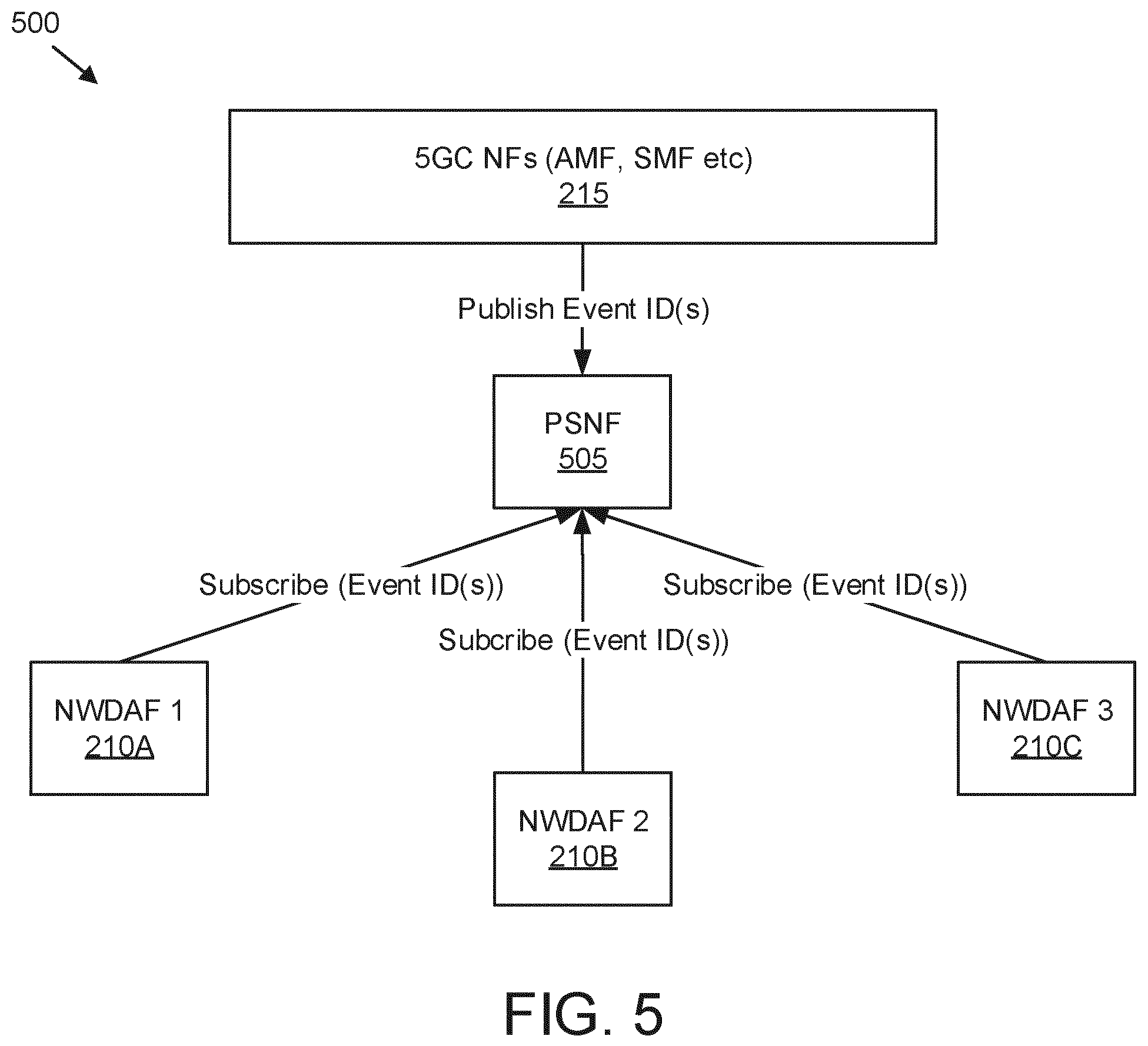 Patent US12348354 Figure 8 – Reporting occurrence of an event in a mobile communication network