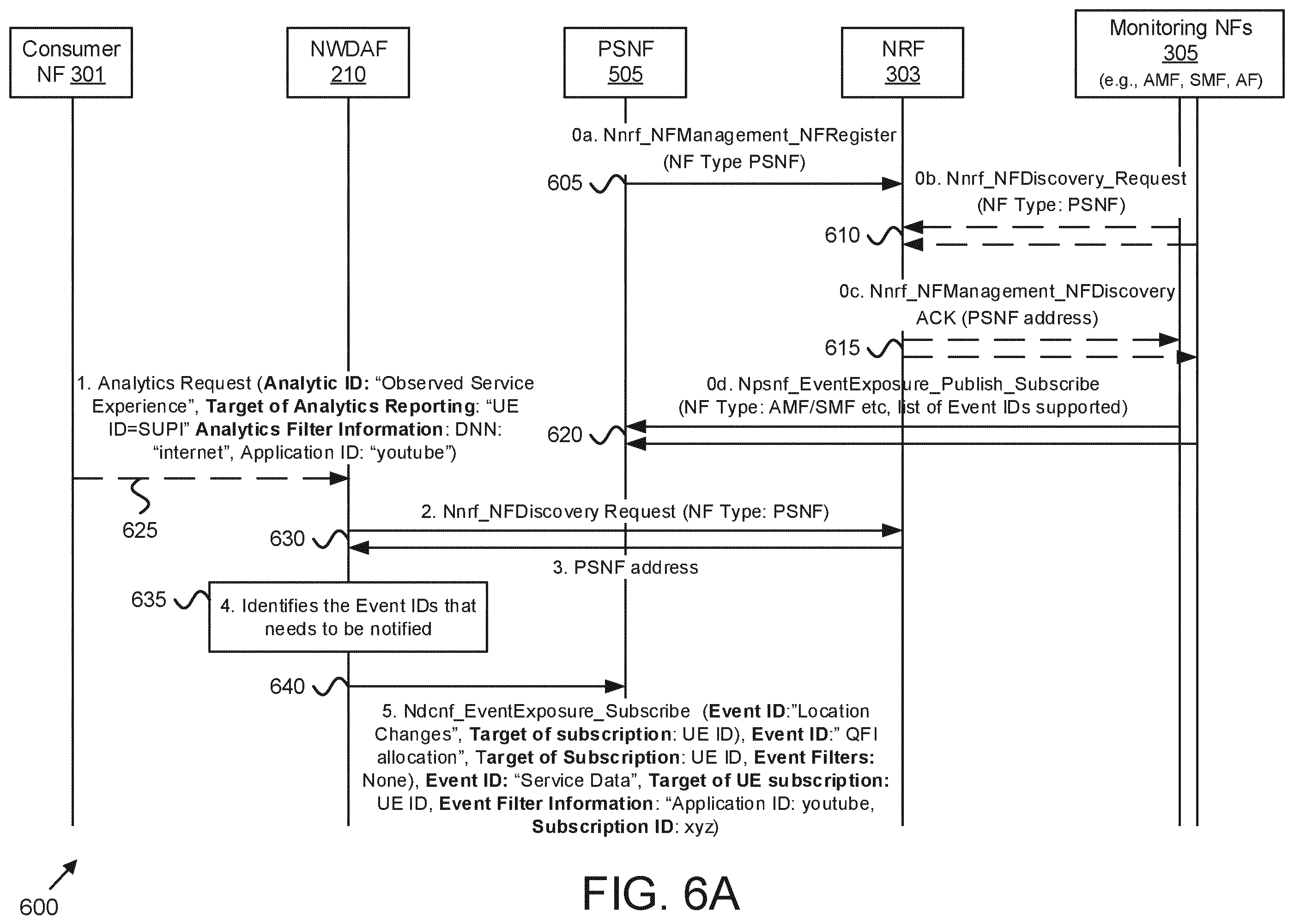 Patent US12348354 Figure 9 – Reporting occurrence of an event in a mobile communication network