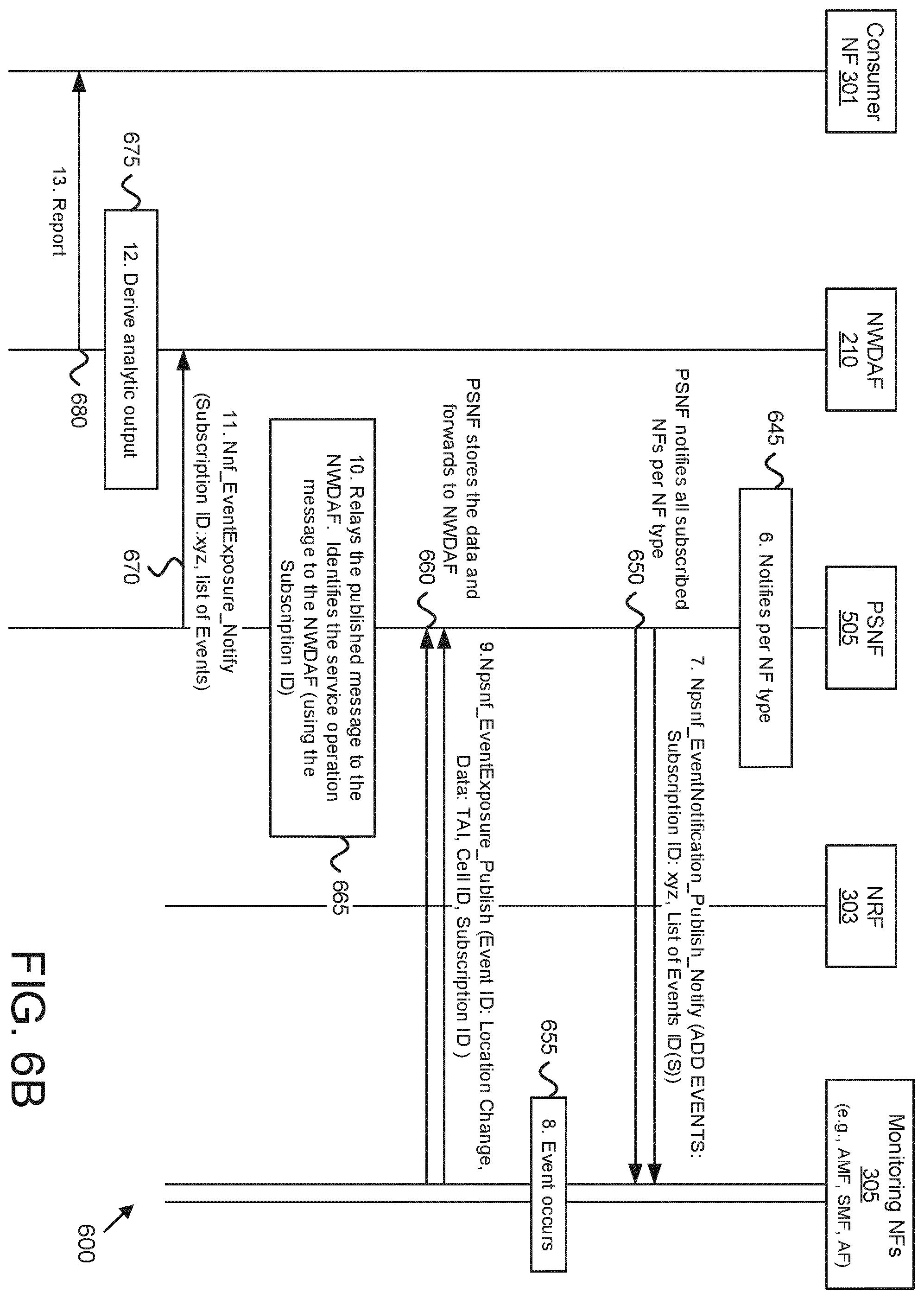 Patent US12348354 Figure 10 – Reporting occurrence of an event in a mobile communication network