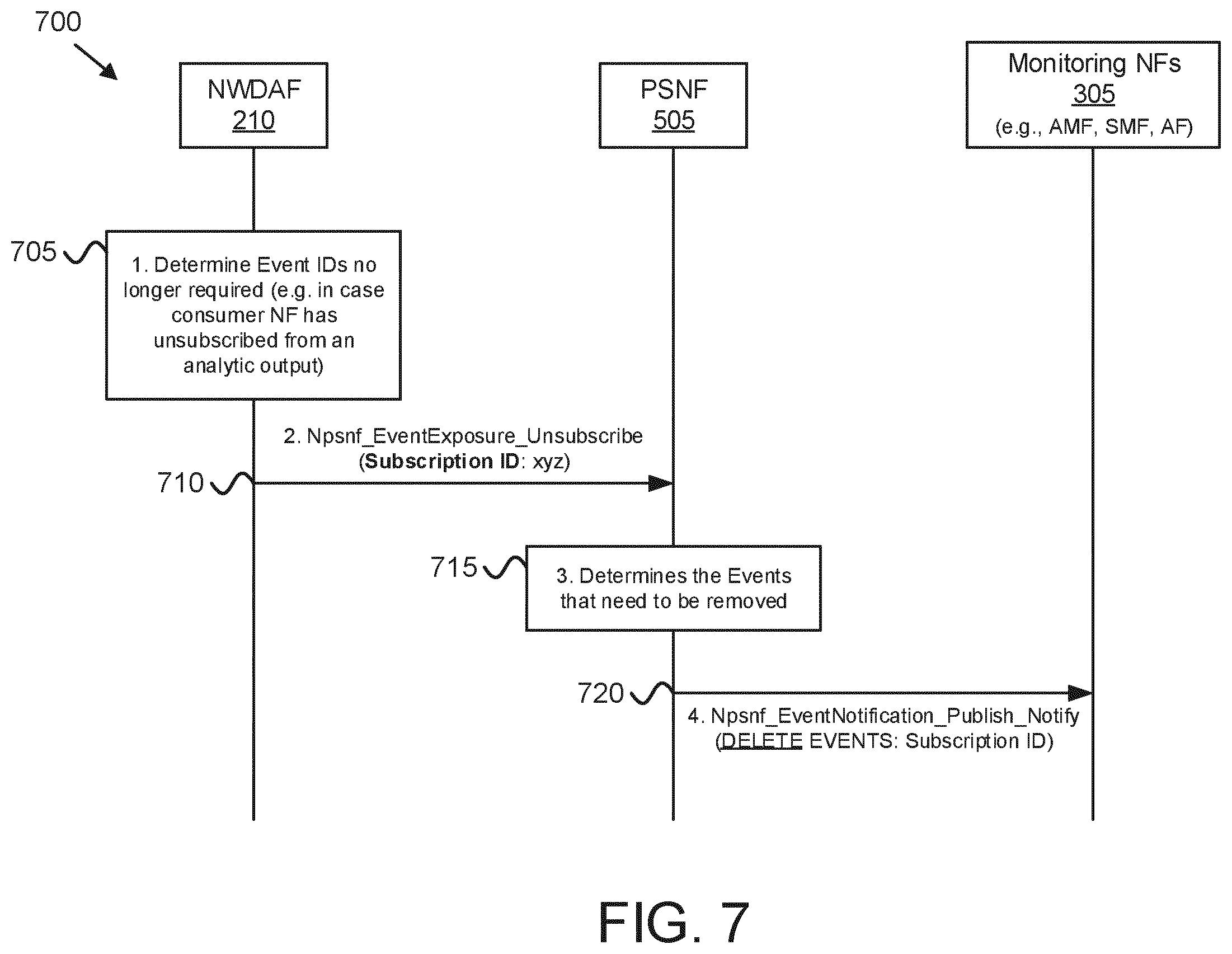 Patent US12348354 Figure 11 – Reporting occurrence of an event in a mobile communication network