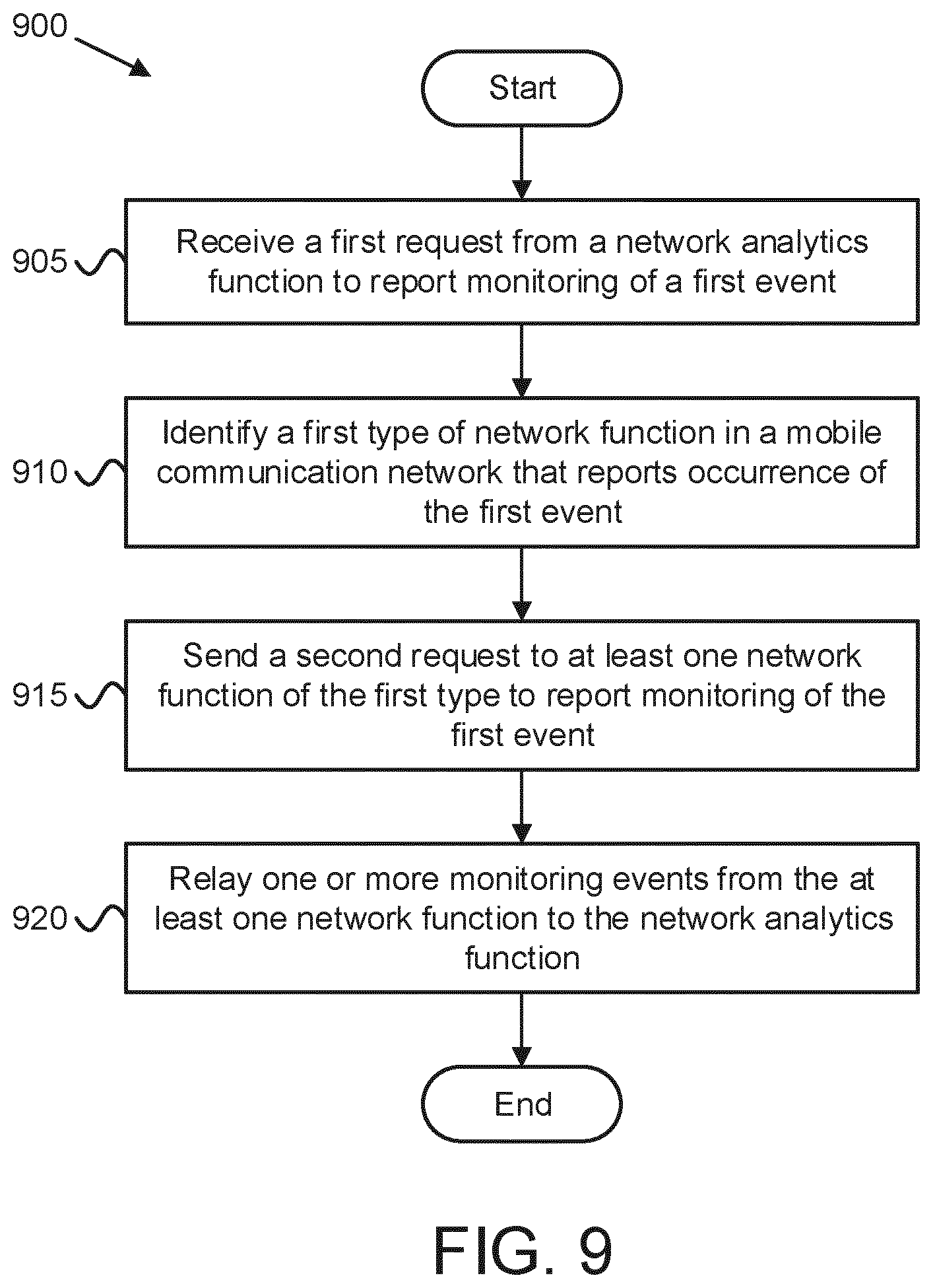 Patent US12348354 Figure 13 – Reporting occurrence of an event in a mobile communication network