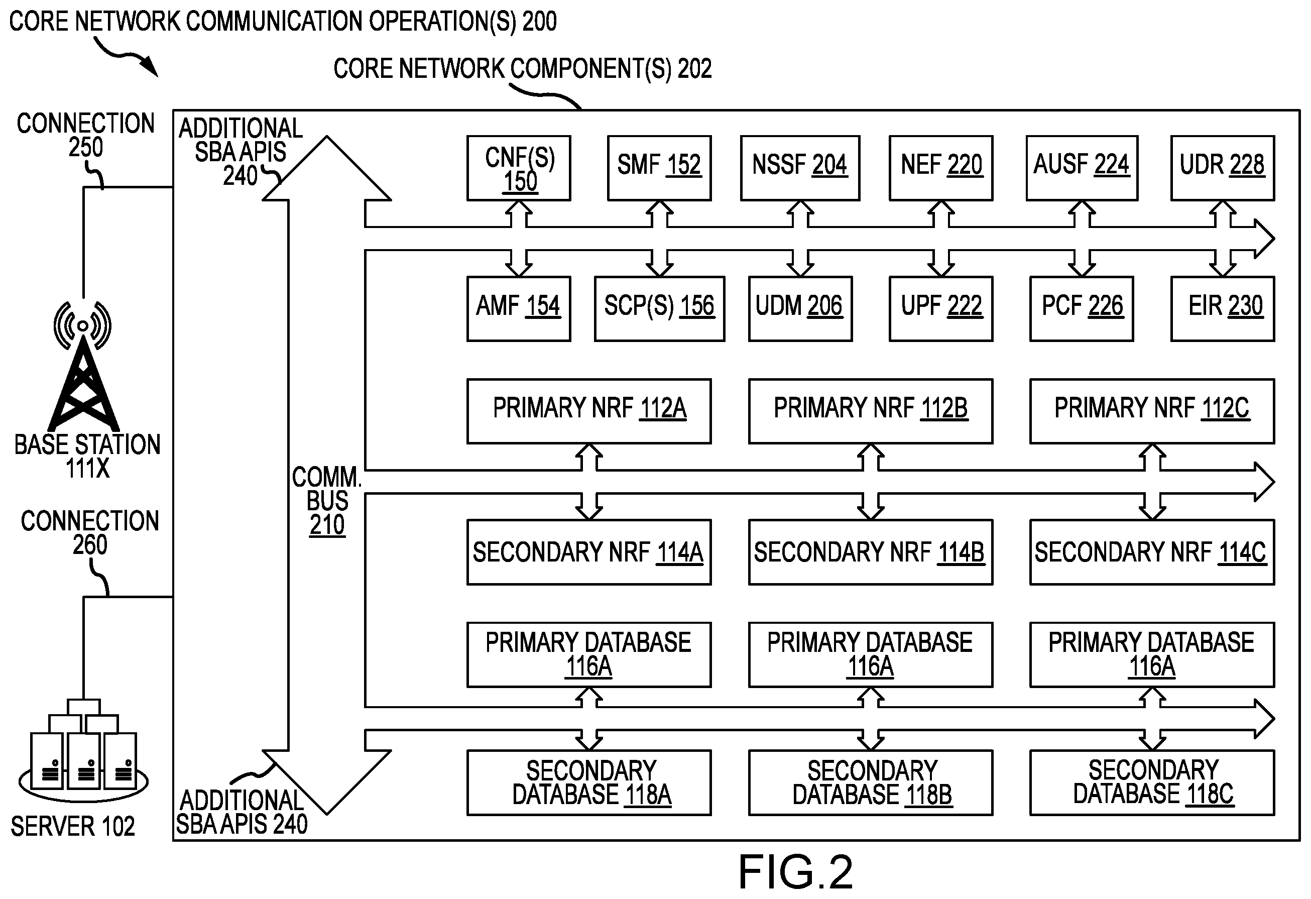 Patent US12348355 Figure 2 – System and method to reduce database interruptions in a service-based architecture