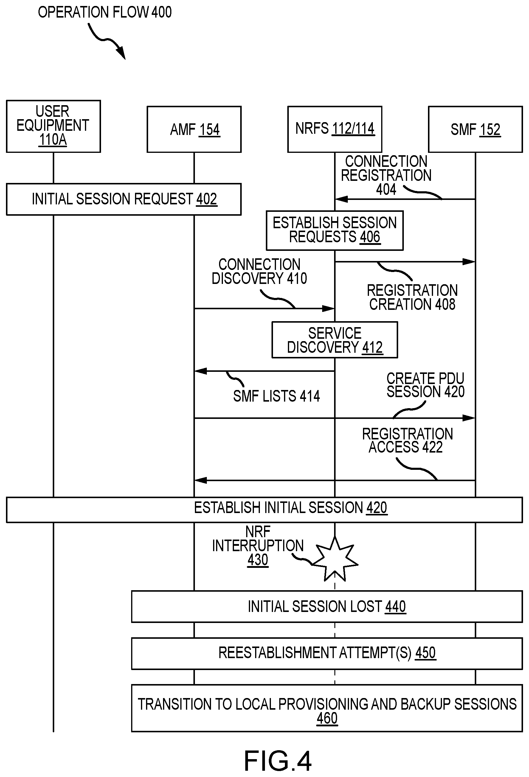 Patent US12348355 Figure 4 – System and method to reduce database interruptions in a service-based architecture