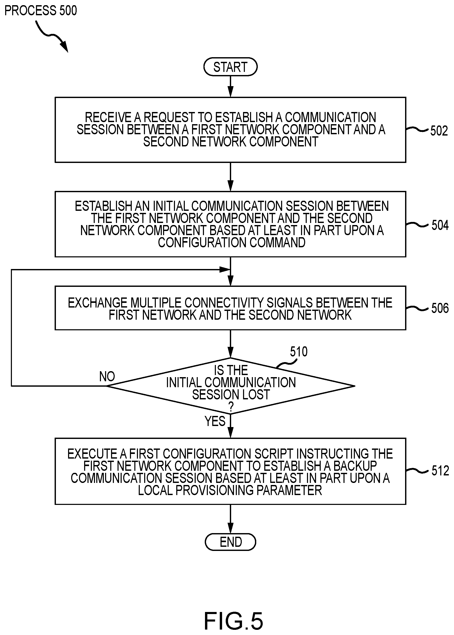 Patent US12348355 Figure 5 – System and method to reduce database interruptions in a service-based architecture