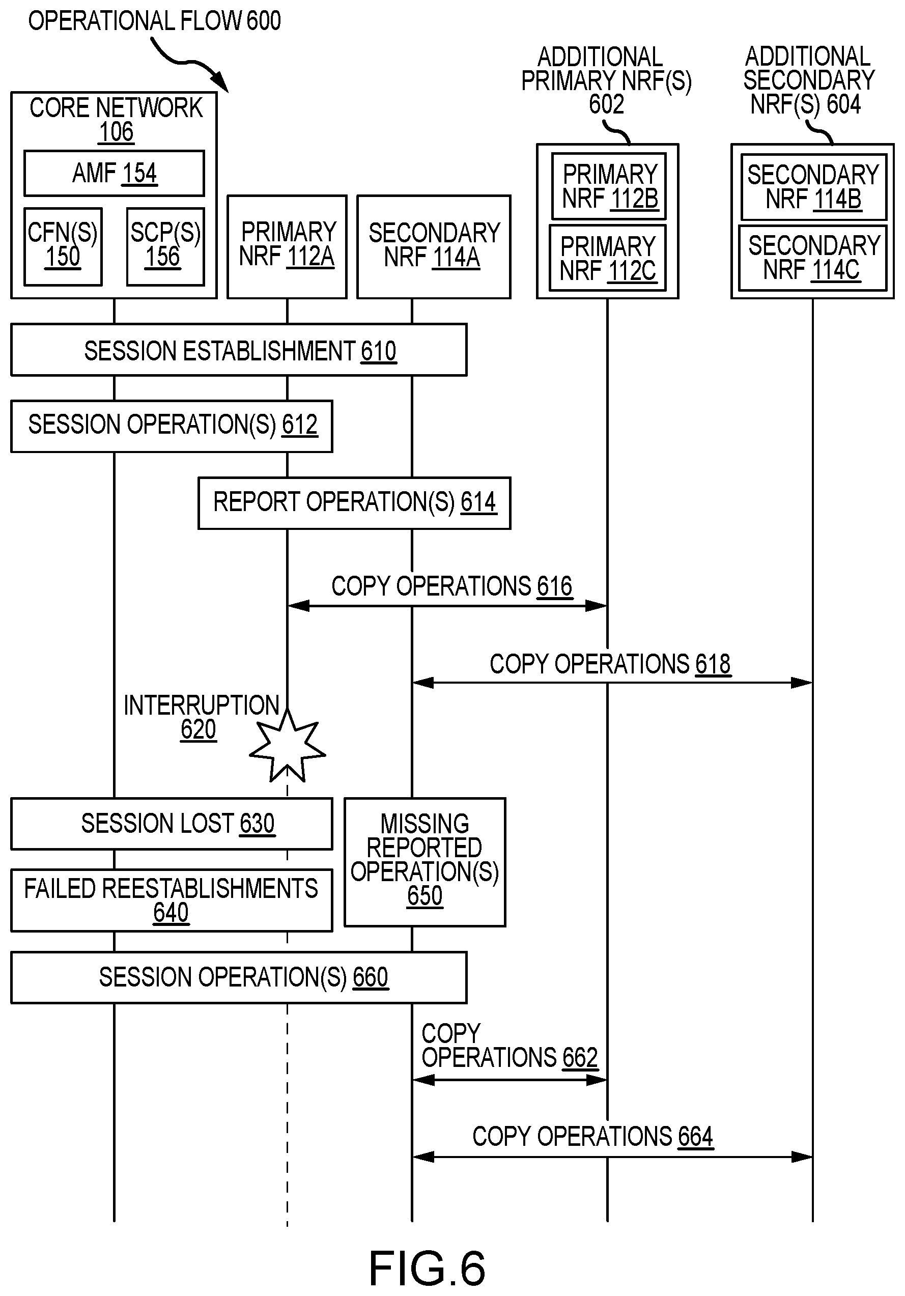 Patent US12348355 Figure 6 – System and method to reduce database interruptions in a service-based architecture