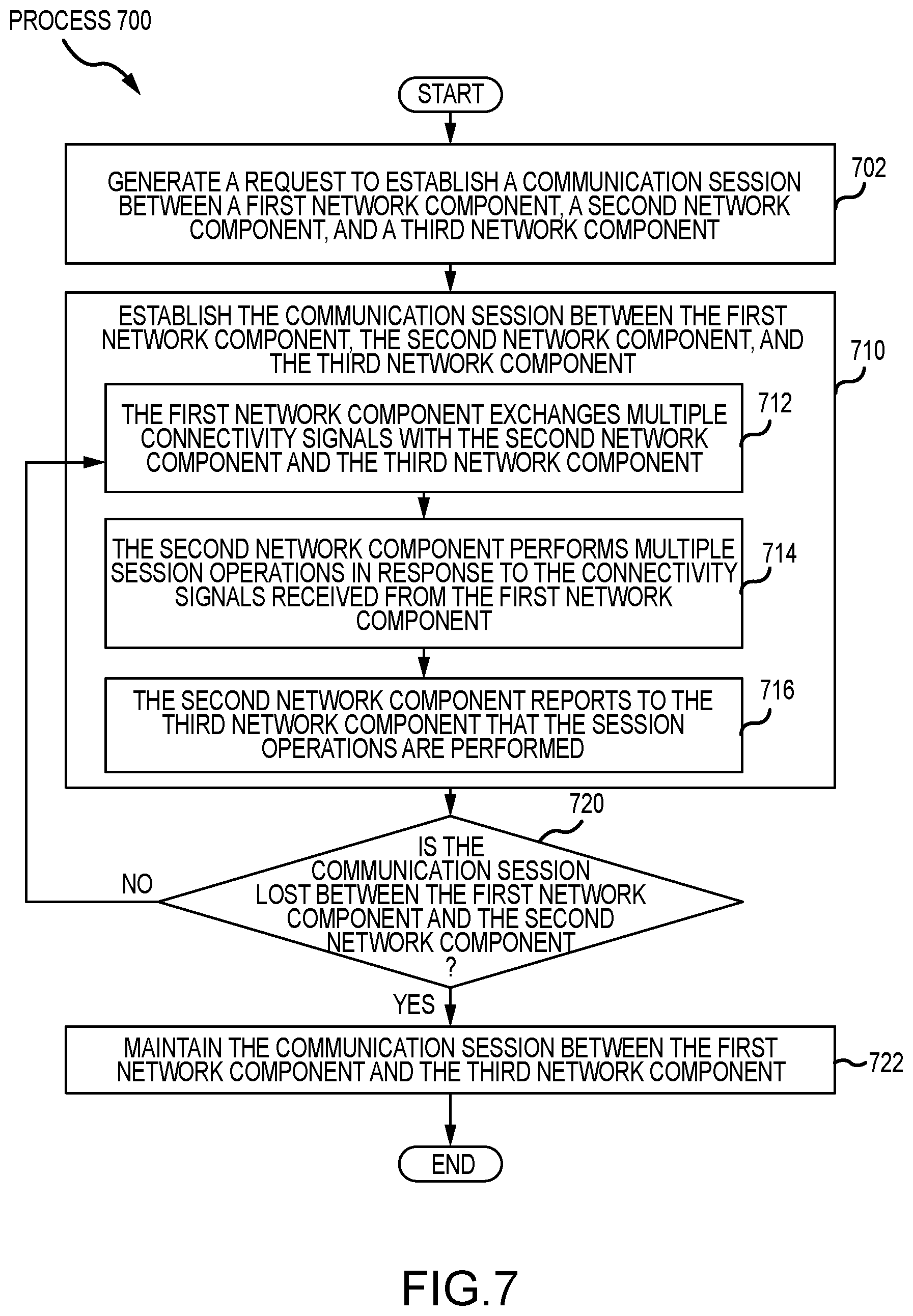 Patent US12348355 Figure 7 – System and method to reduce database interruptions in a service-based architecture