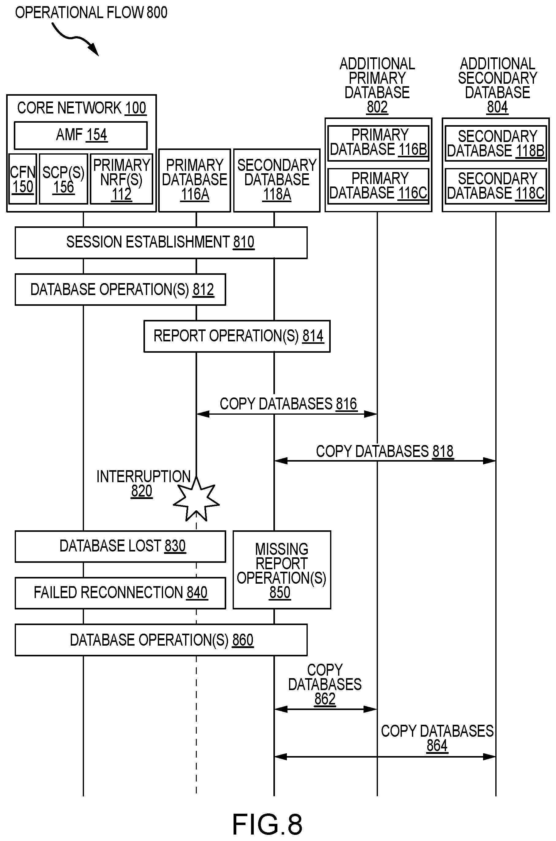 Patent US12348355 Figure 8 – System and method to reduce database interruptions in a service-based architecture