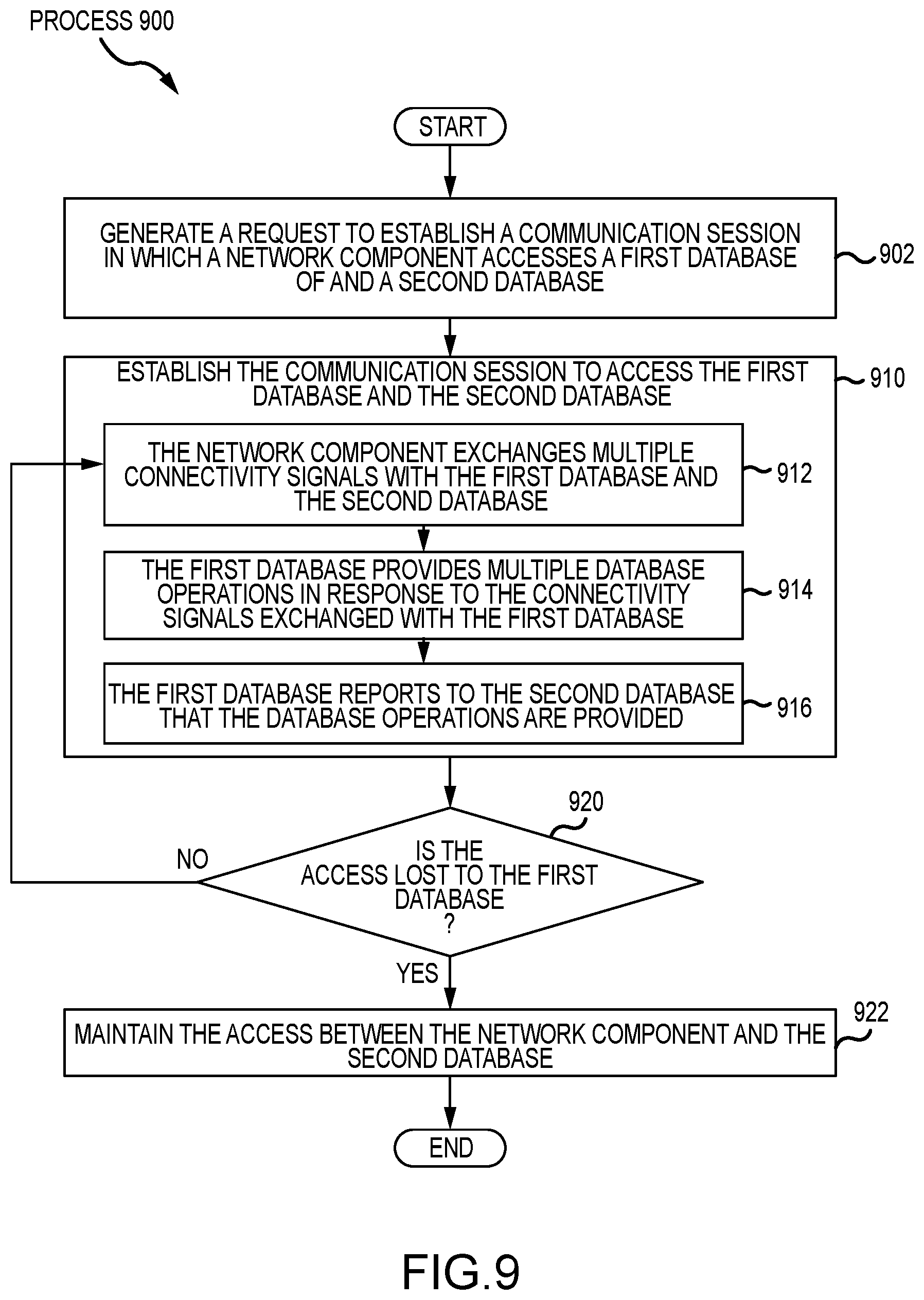 Patent US12348355 Figure 9 – System and method to reduce database interruptions in a service-based architecture