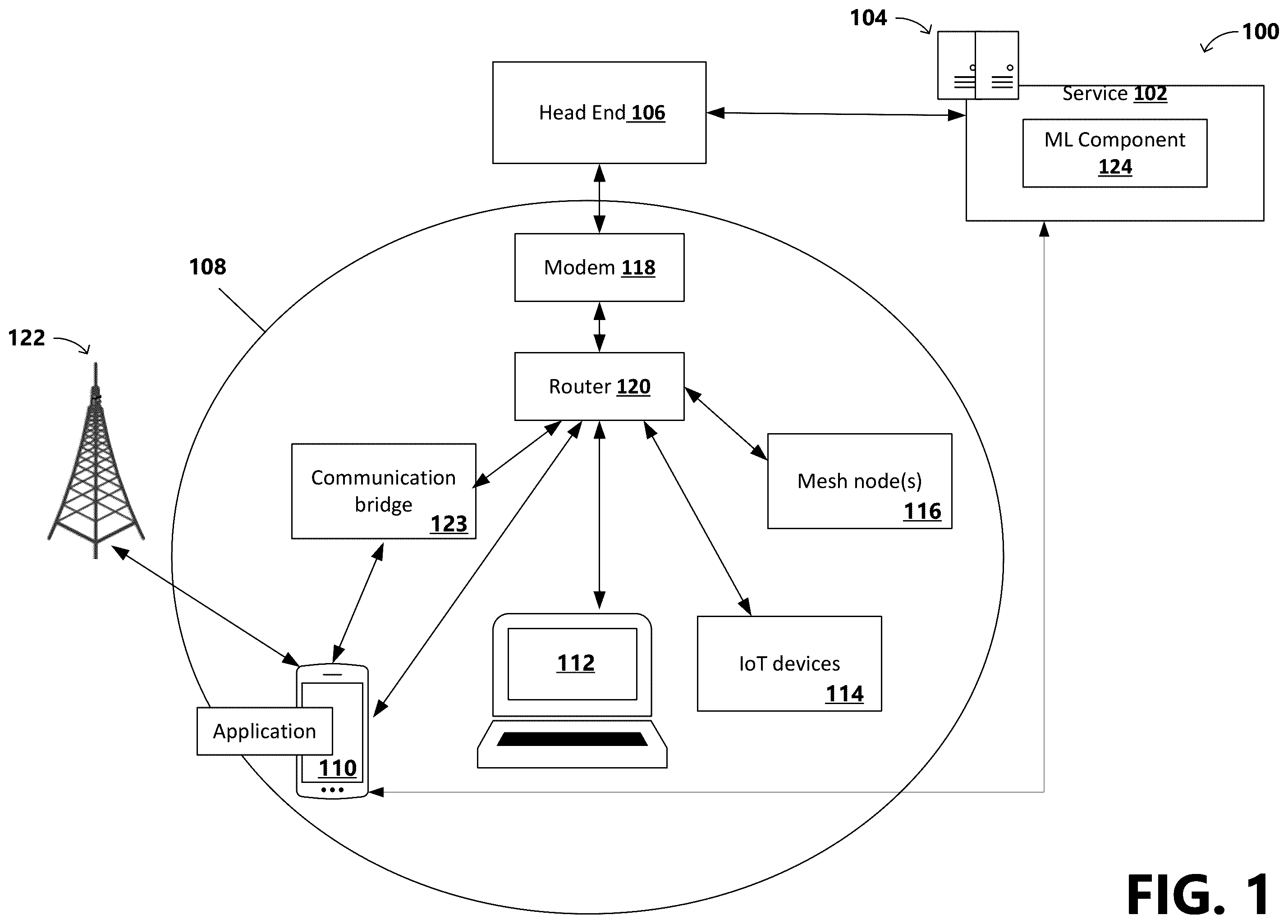 Patent US12348357 Figure 1 – Failover to cellular service for seamless internet connectivity