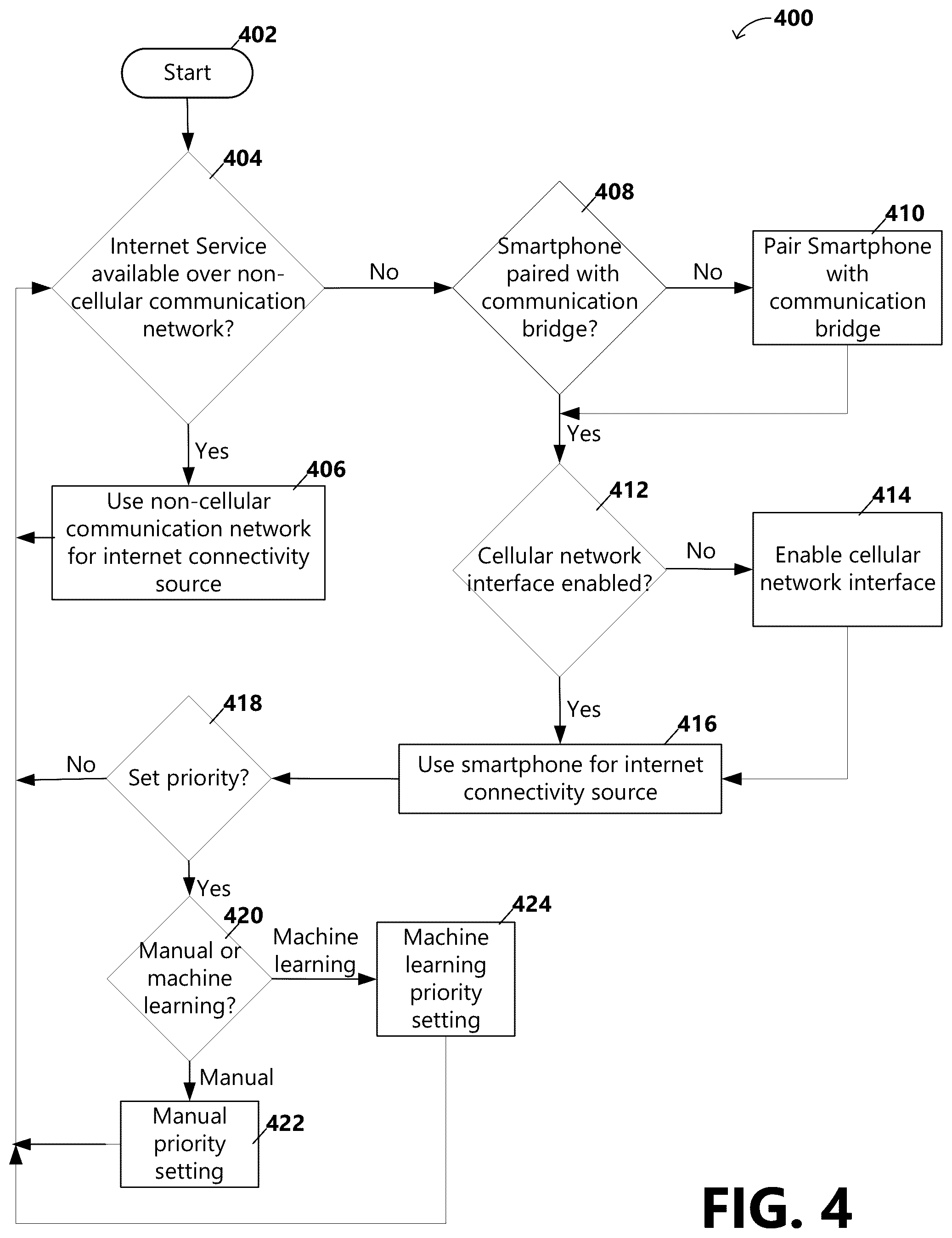 Patent US12348357 Figure 4 – Failover to cellular service for seamless internet connectivity