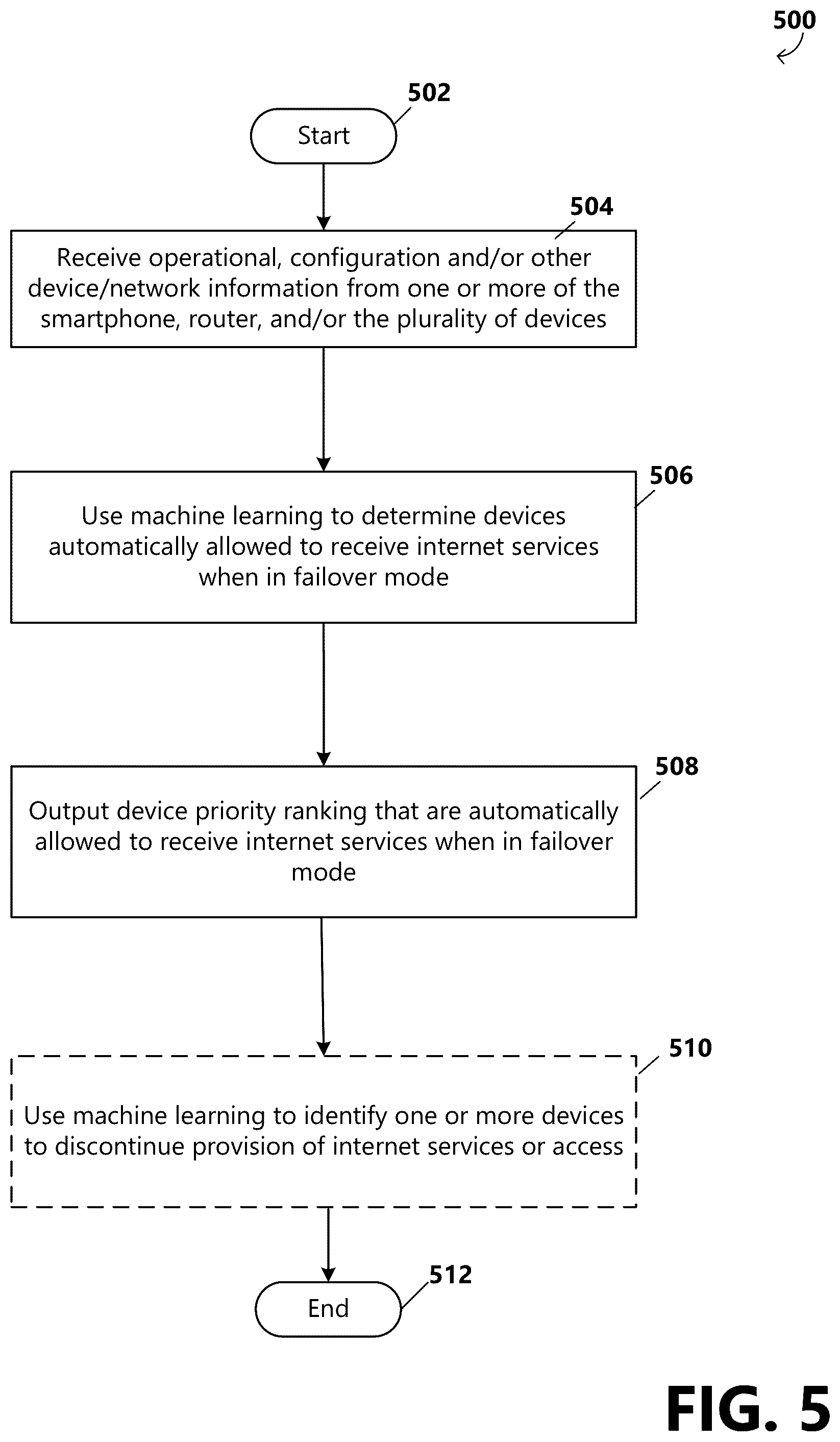 Patent US12348357 Figure 5 – Failover to cellular service for seamless internet connectivity