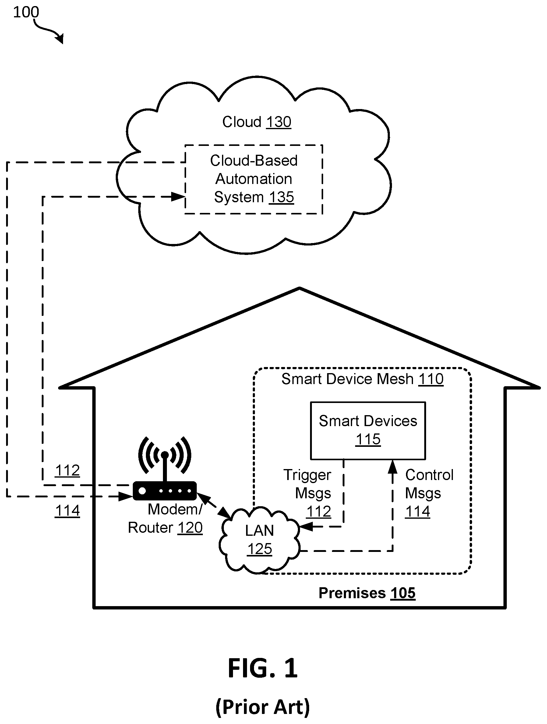 Patent US12348359 Figure 1 – Local automation engine in distributed environment