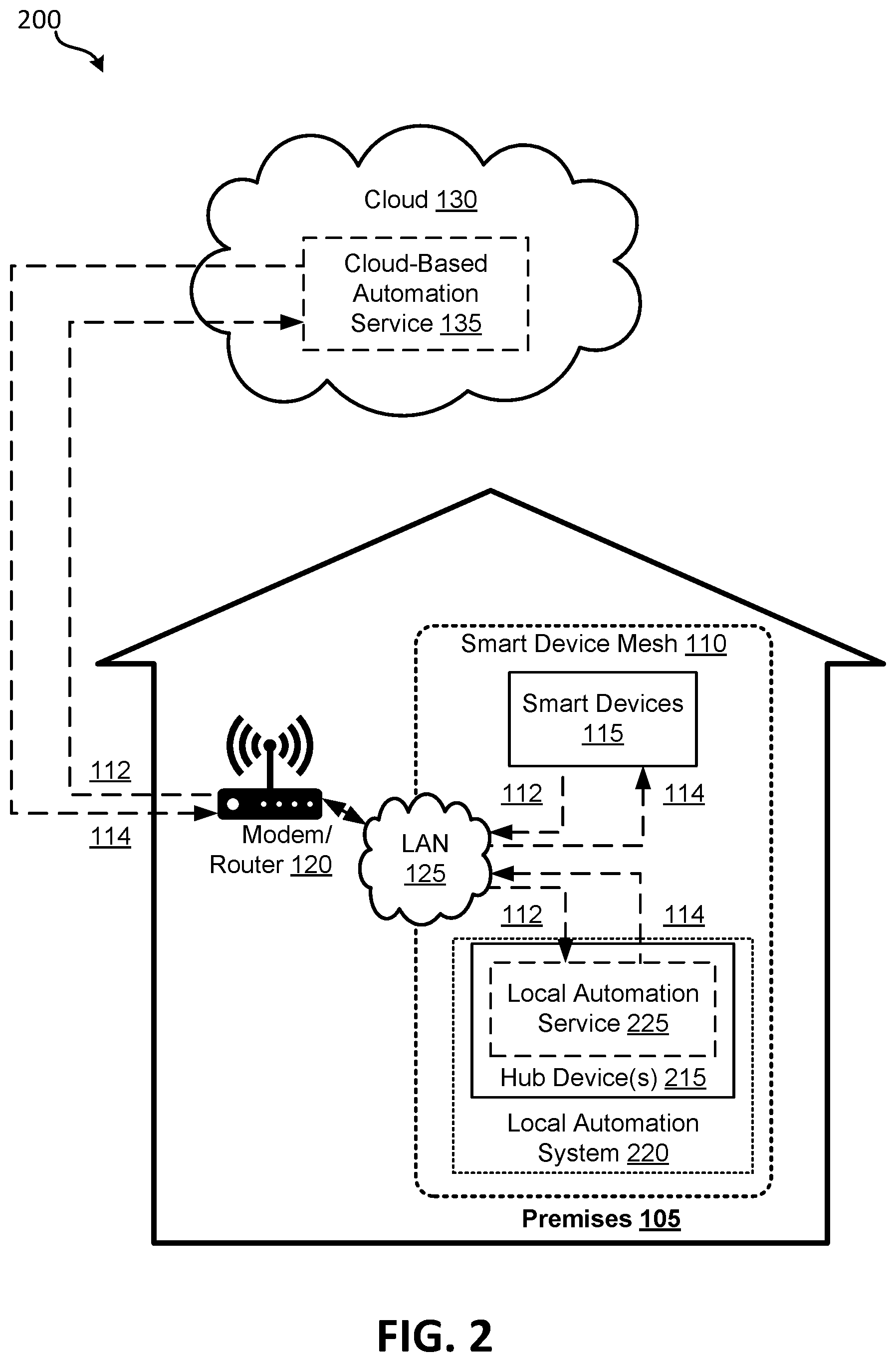 Patent US12348359 Figure 2 – Local automation engine in distributed environment