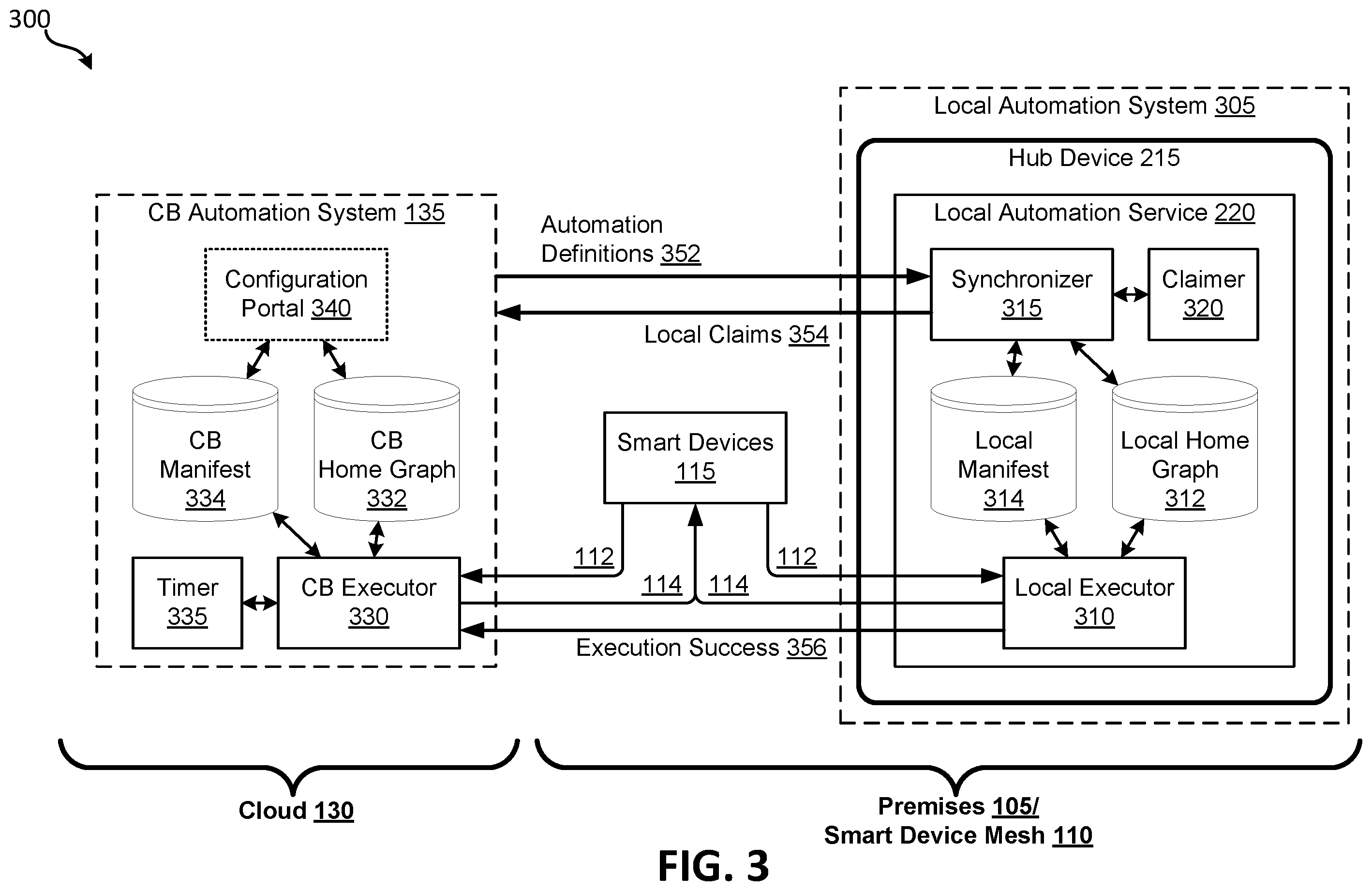 Patent US12348359 Figure 3 – Local automation engine in distributed environment