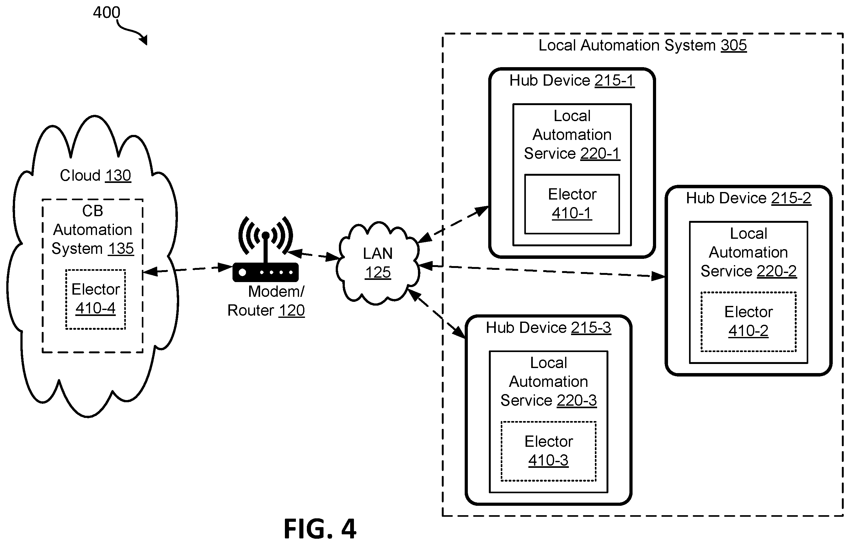 Patent US12348359 Figure 4 – Local automation engine in distributed environment