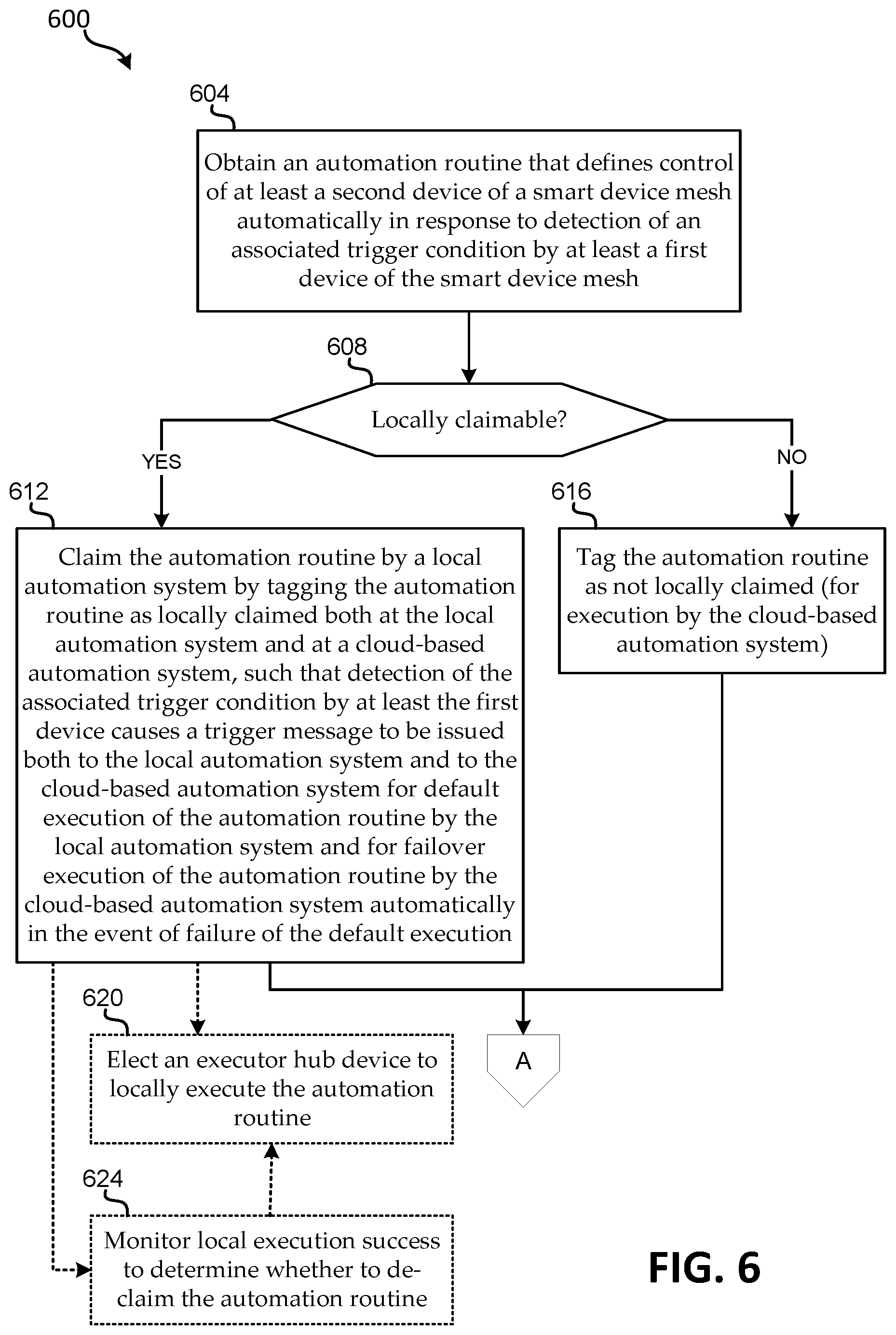 Patent US12348359 Figure 6 – Local automation engine in distributed environment