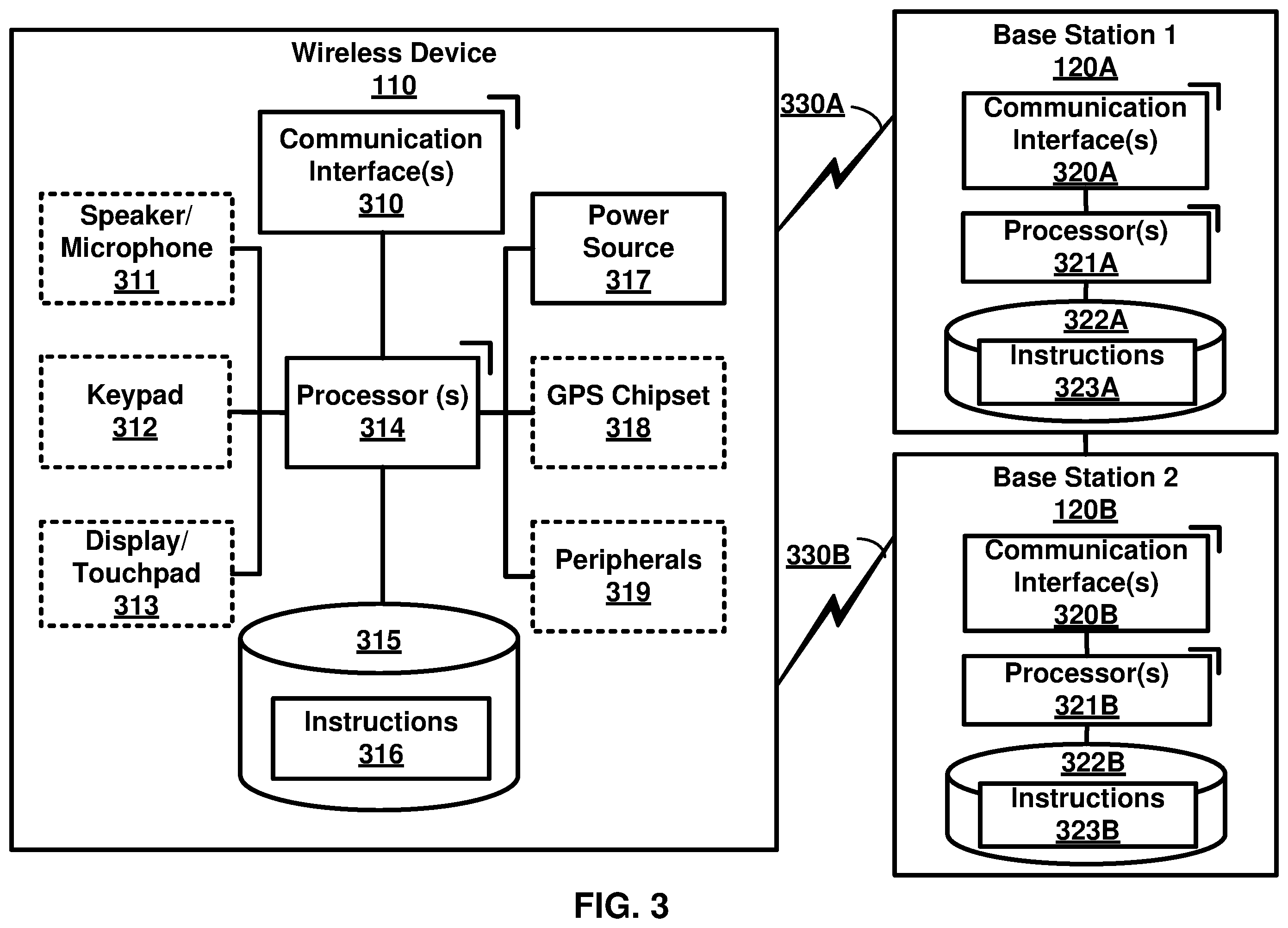 Patent US12348360 Figure 3 – Enhancing beam failure recovery procedure of a wireless device