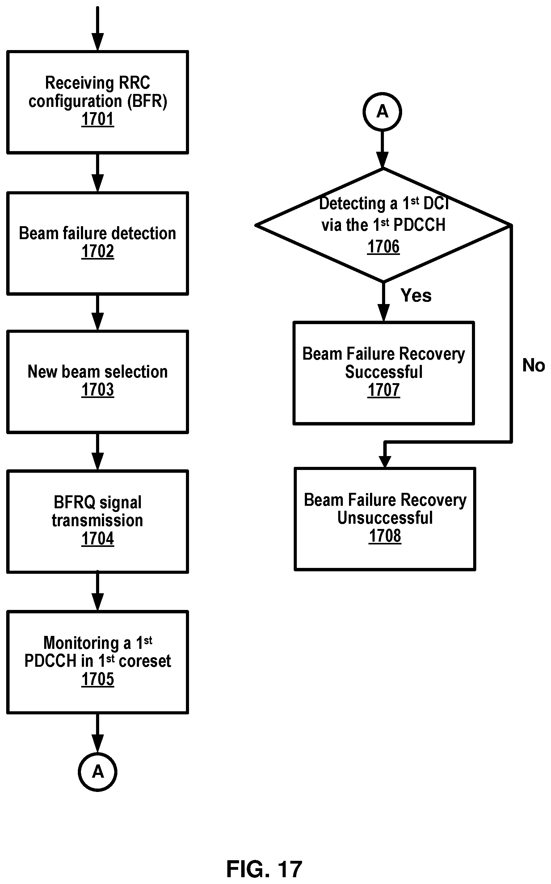 Patent US12348360 Figure 17 – Enhancing beam failure recovery procedure of a wireless device