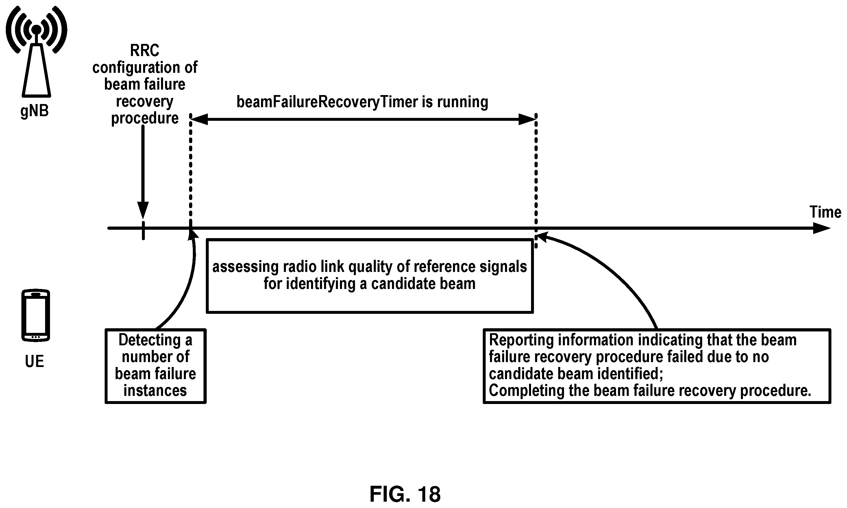 Patent US12348360 Figure 18 – Enhancing beam failure recovery procedure of a wireless device