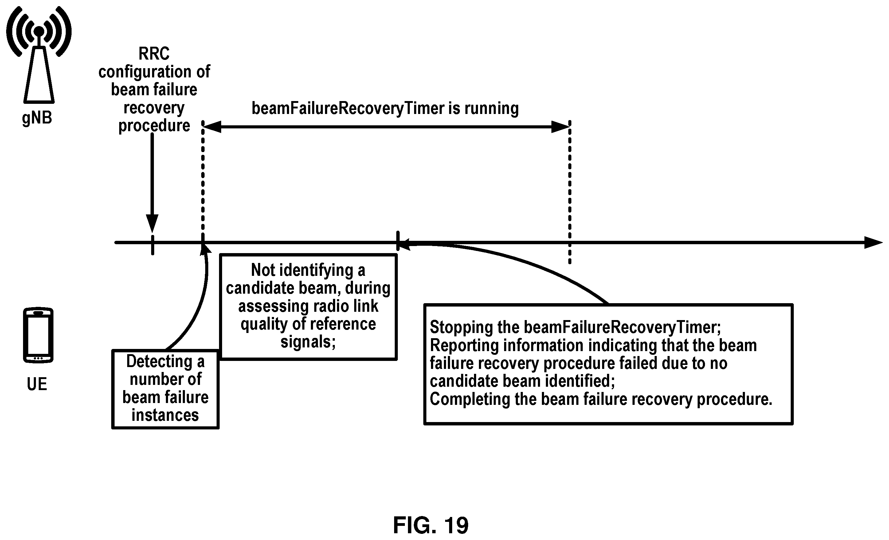 Patent US12348360 Figure 19 – Enhancing beam failure recovery procedure of a wireless device