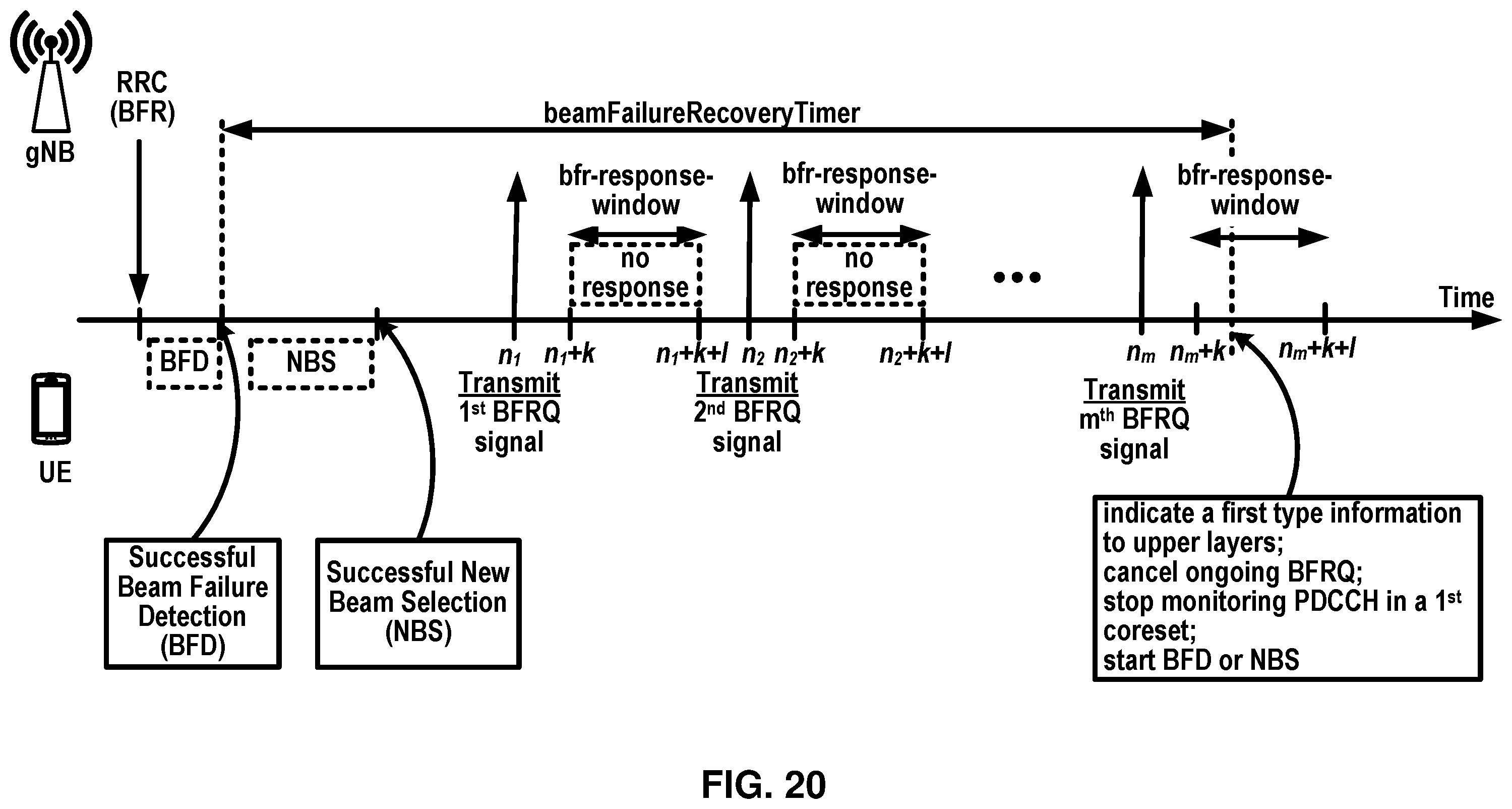 Patent US12348360 Figure 20 – Enhancing beam failure recovery procedure of a wireless device