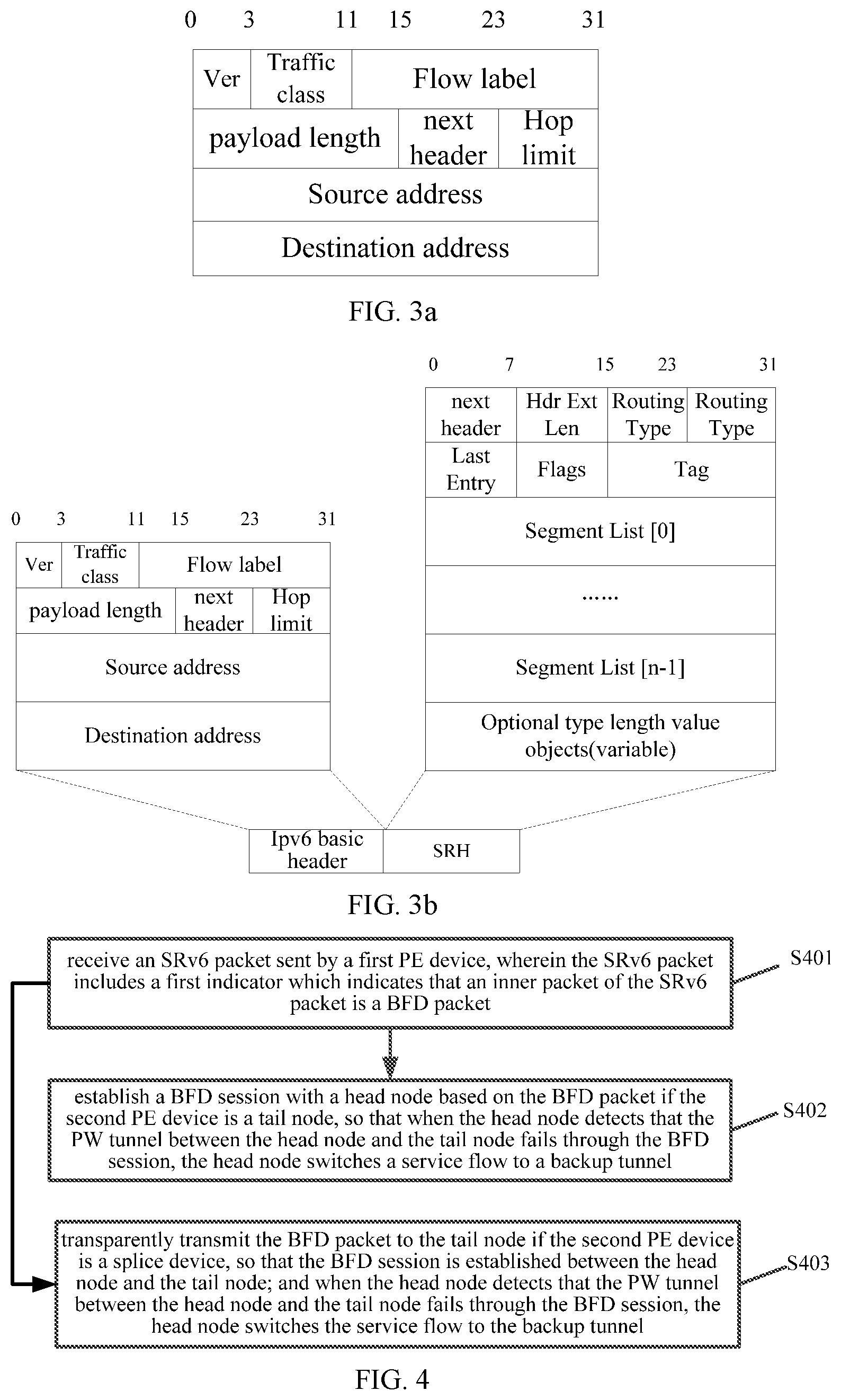 Patent US12348361 Figure 2 – Method and apparatus for failure detection and PE device