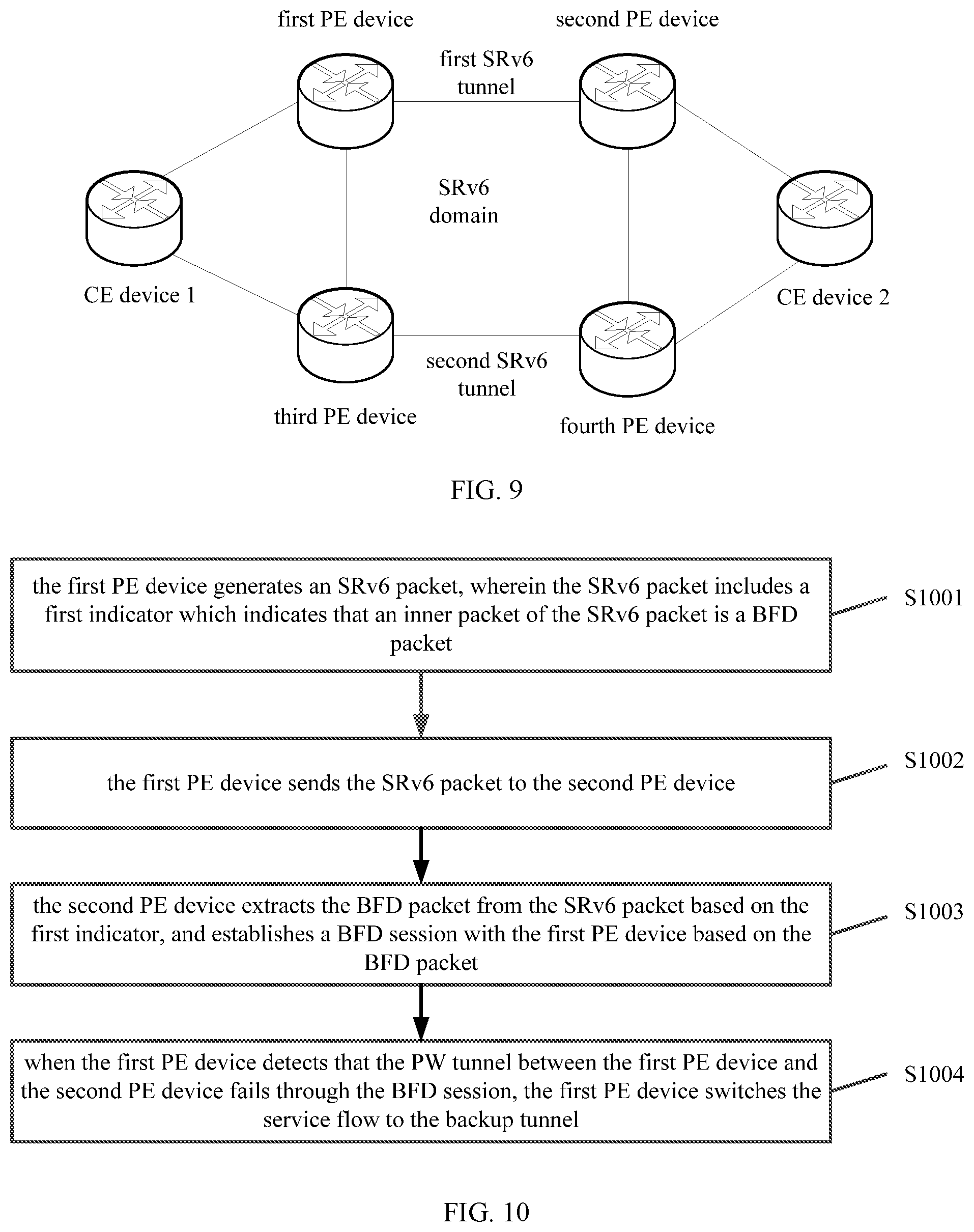 Patent US12348361 Figure 5 – Method and apparatus for failure detection and PE device