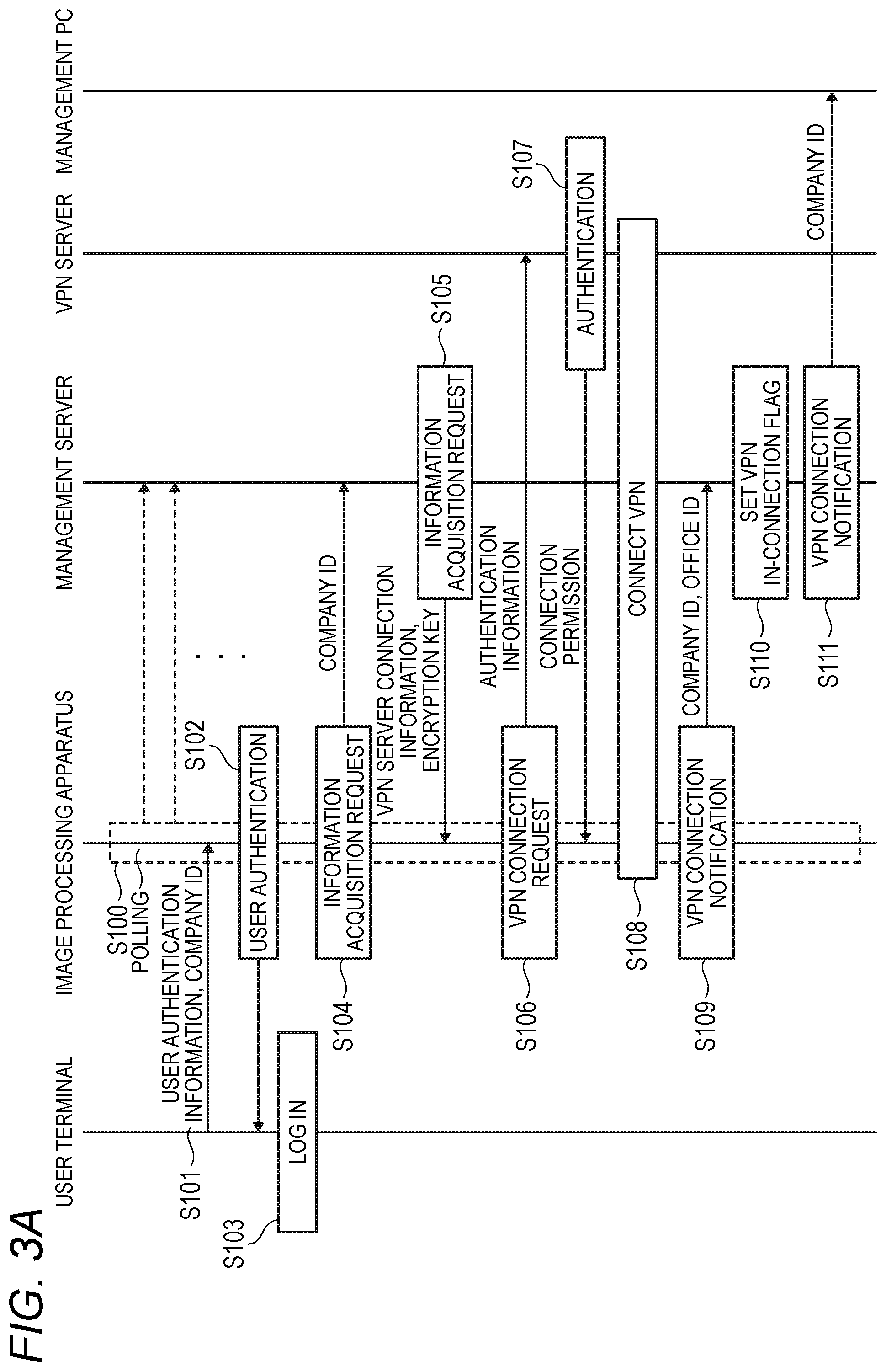 Patent US12348362 Figure 3 – Information processing system, management apparatus, and non-transitory computer readable medium storing program