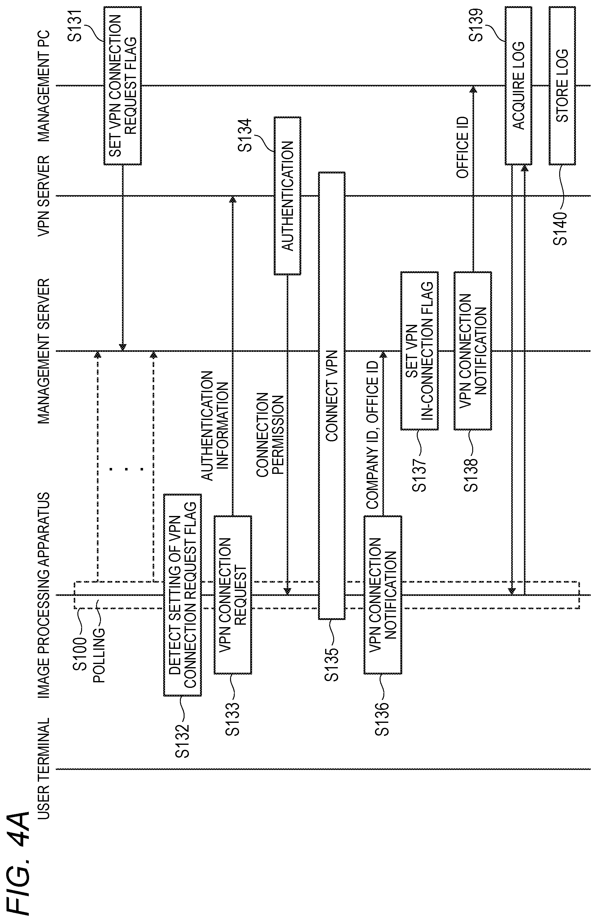 Patent US12348362 Figure 5 – Information processing system, management apparatus, and non-transitory computer readable medium storing program