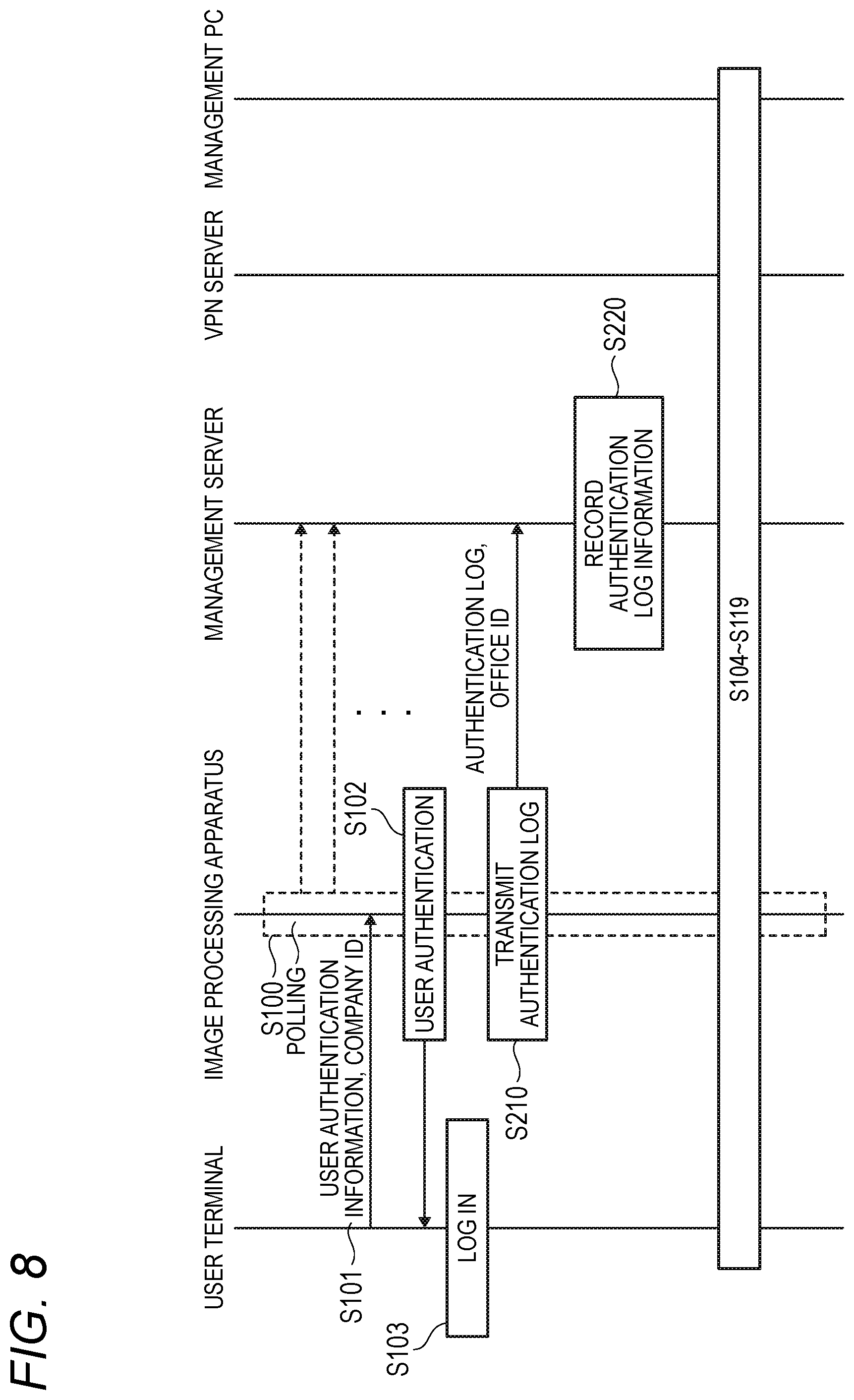 Patent US12348362 Figure 10 – Information processing system, management apparatus, and non-transitory computer readable medium storing program
